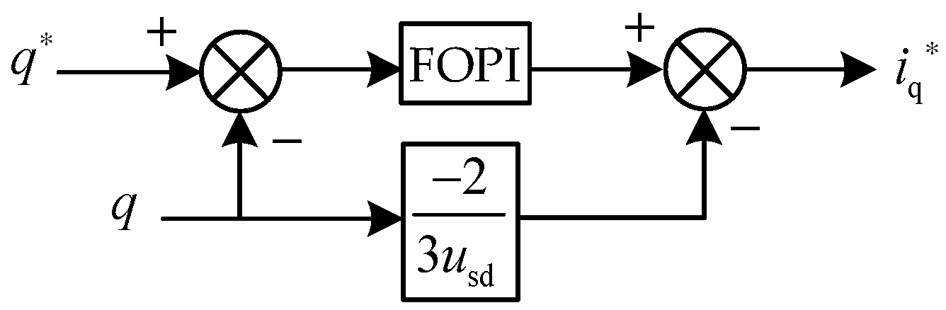 Fractalfract 08 00392 g009 Fractalfract 08 00392 g009