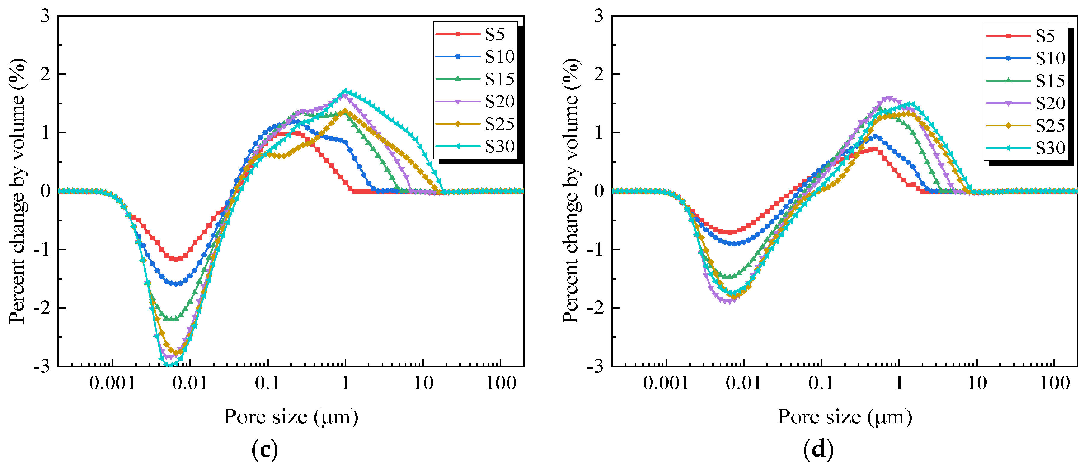 Fractalfract 08 00393 g010b