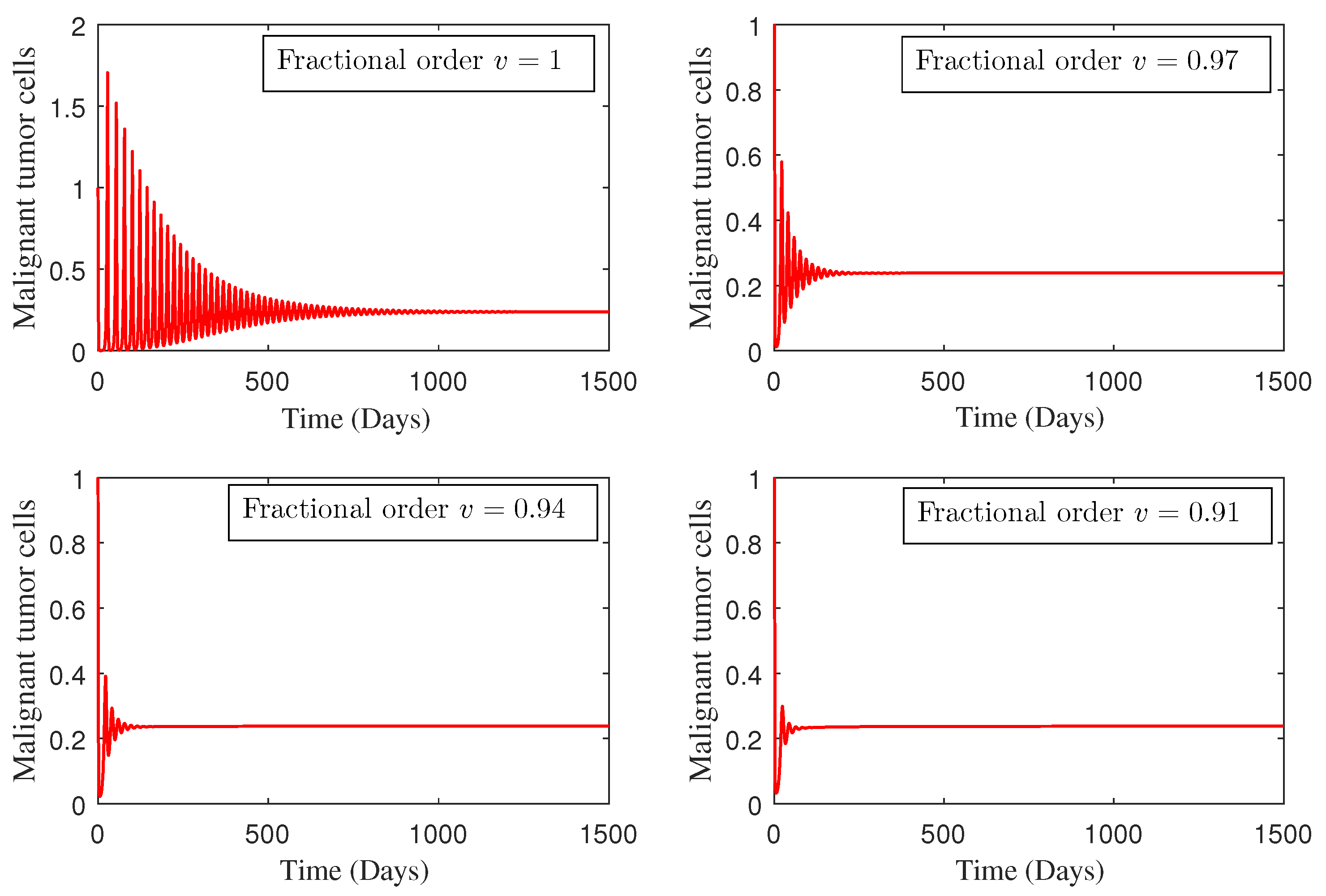 Fractalfract 08 00394 g001
