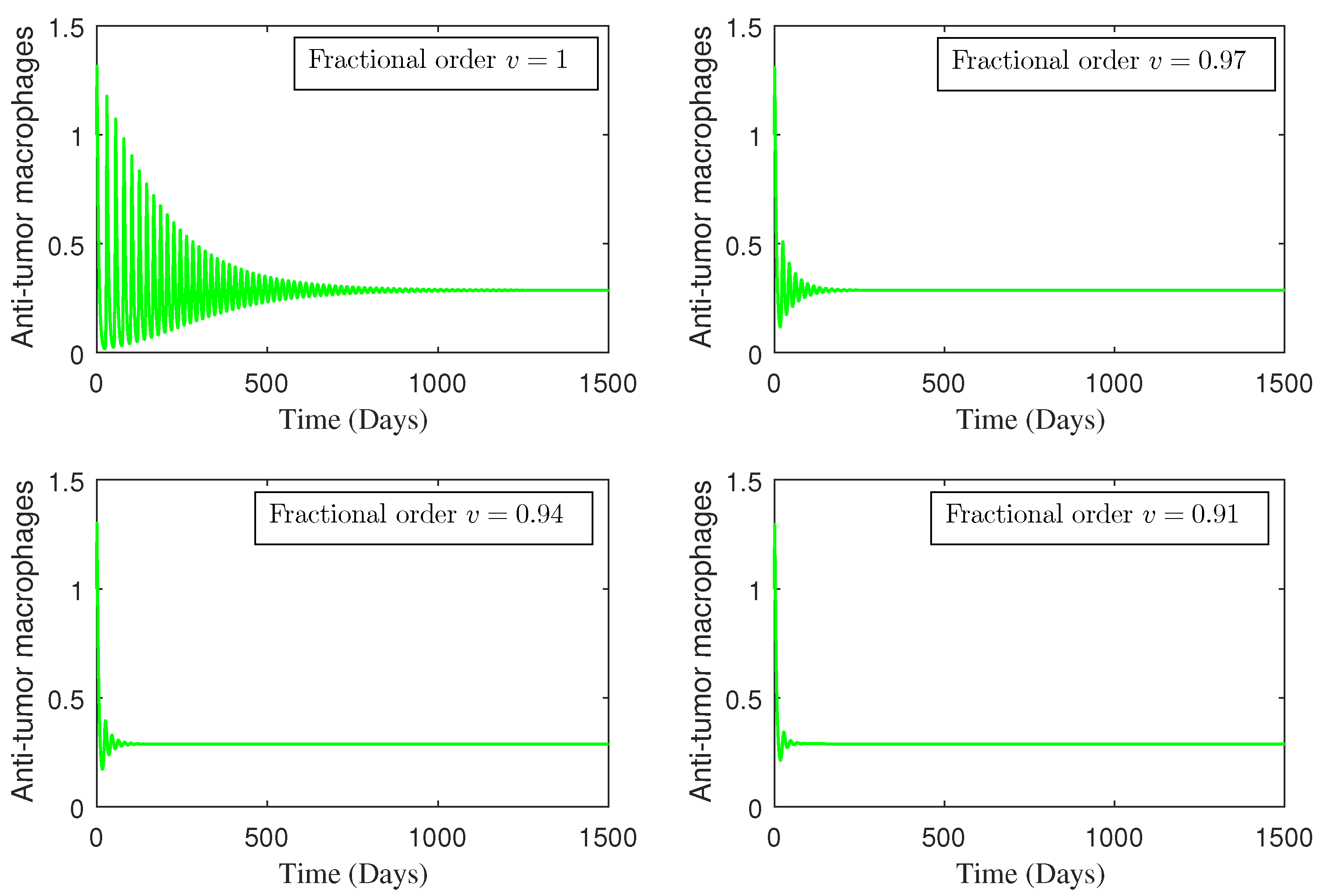 Fractalfract 08 00394 g002