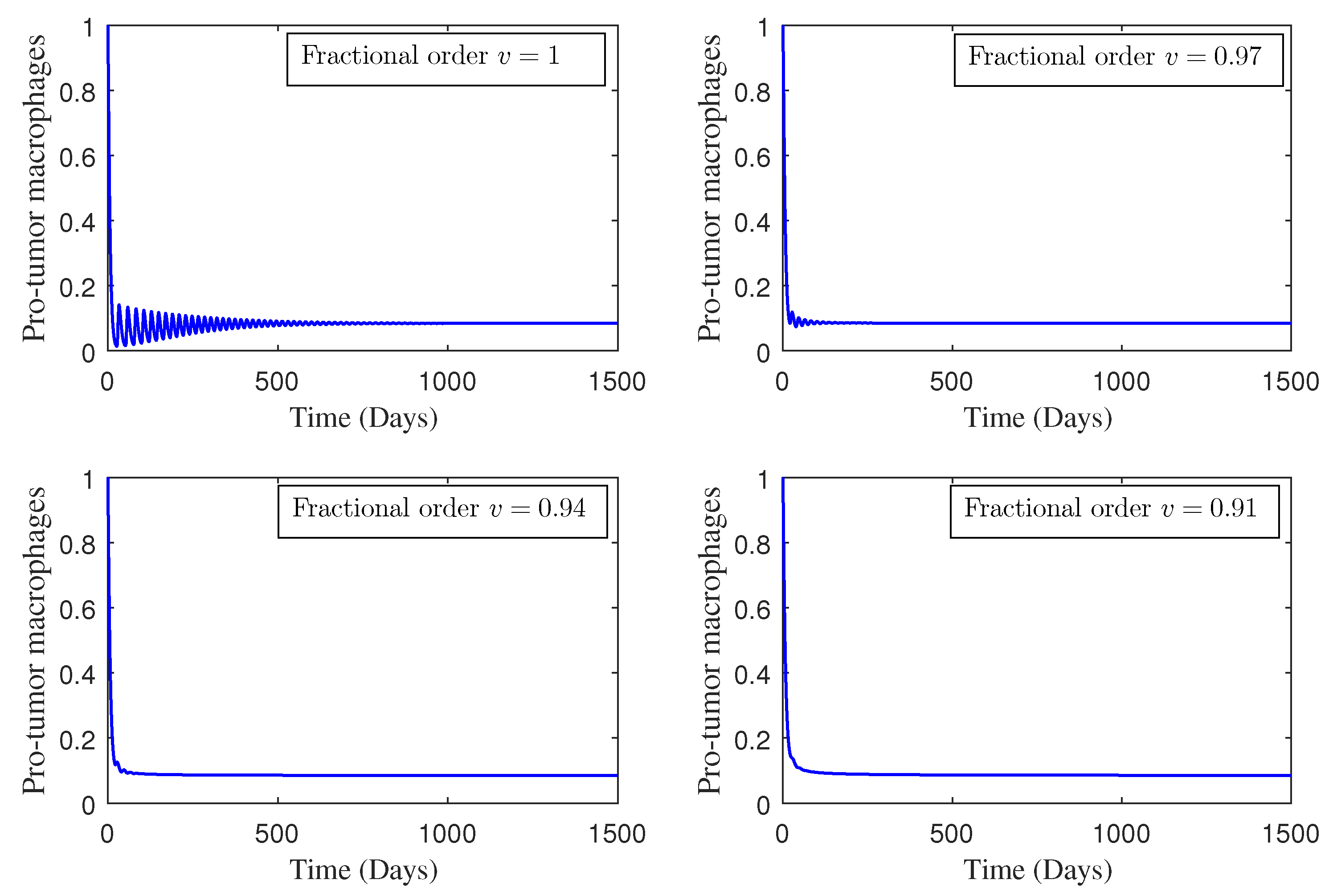 Fractalfract 08 00394 g003