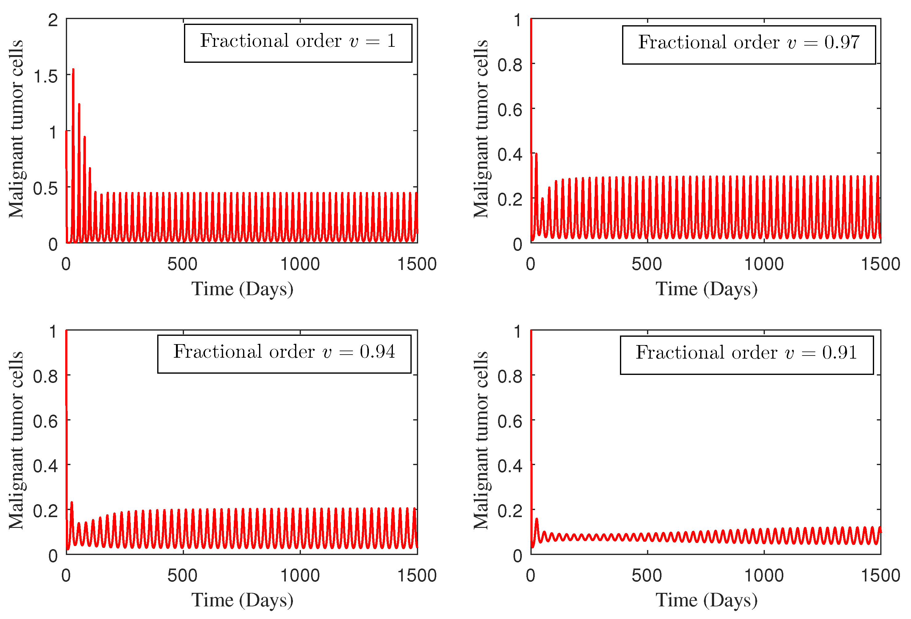 Fractalfract 08 00394 g004