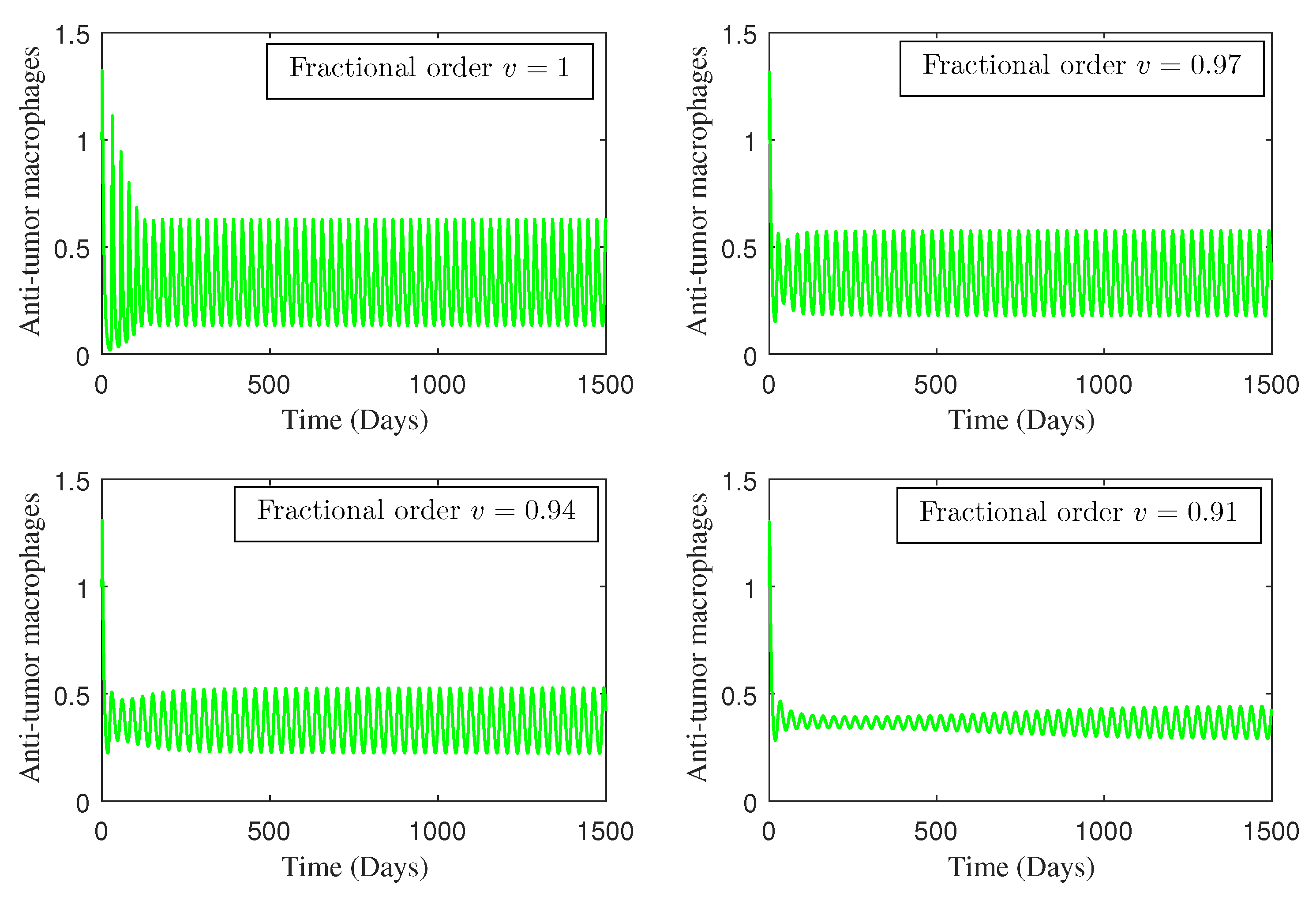 Fractalfract 08 00394 g005