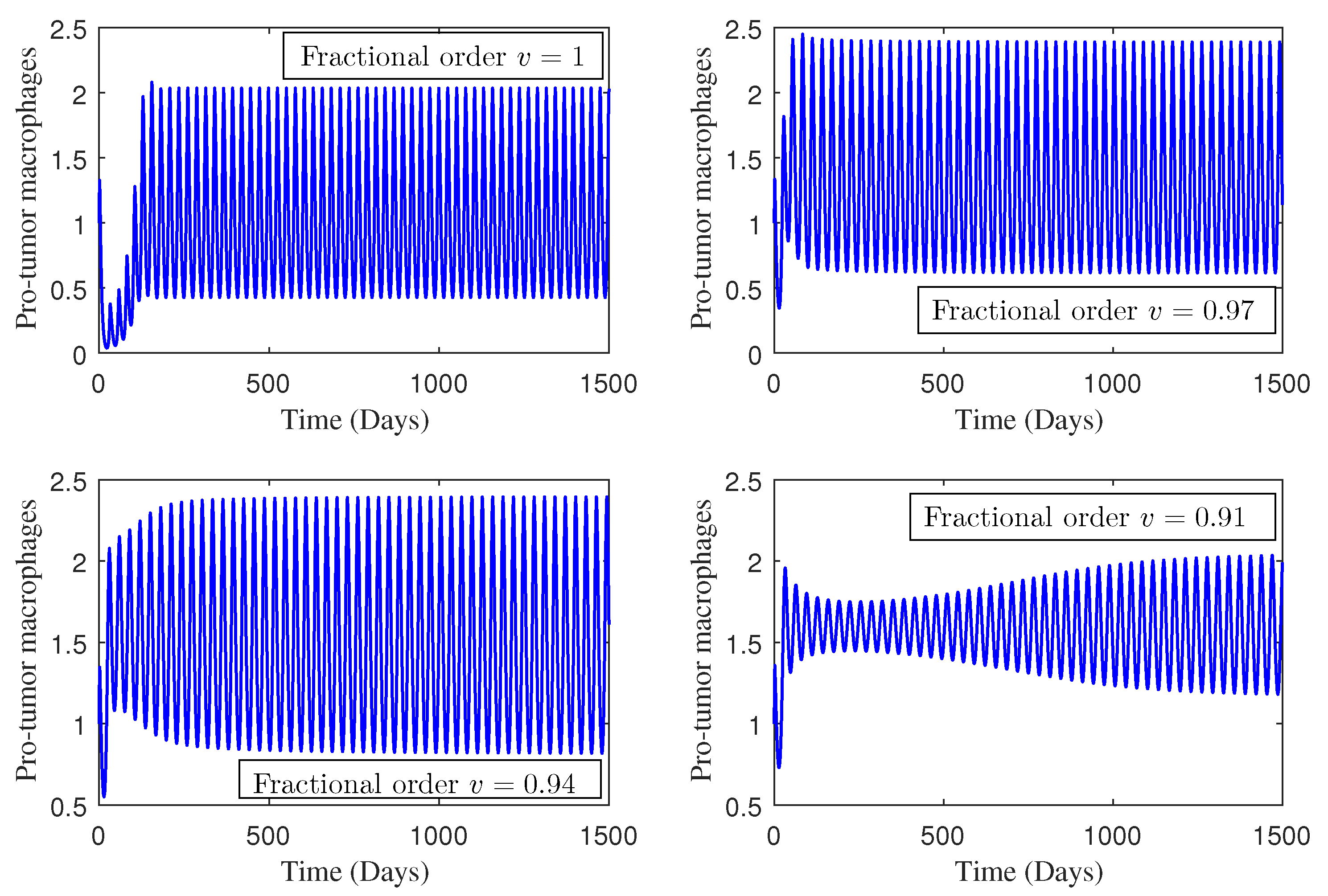 Fractalfract 08 00394 g006