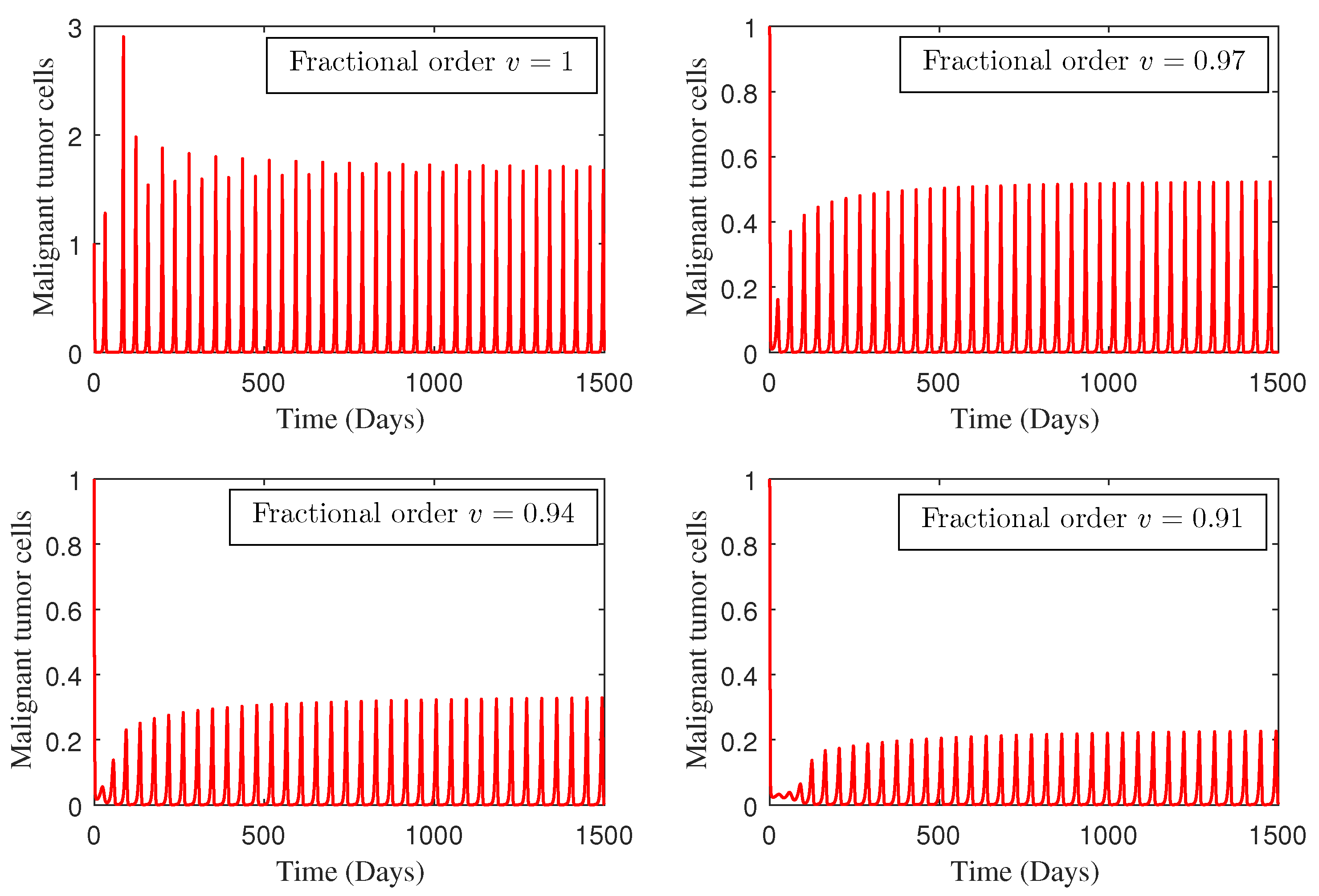 Fractalfract 08 00394 g007