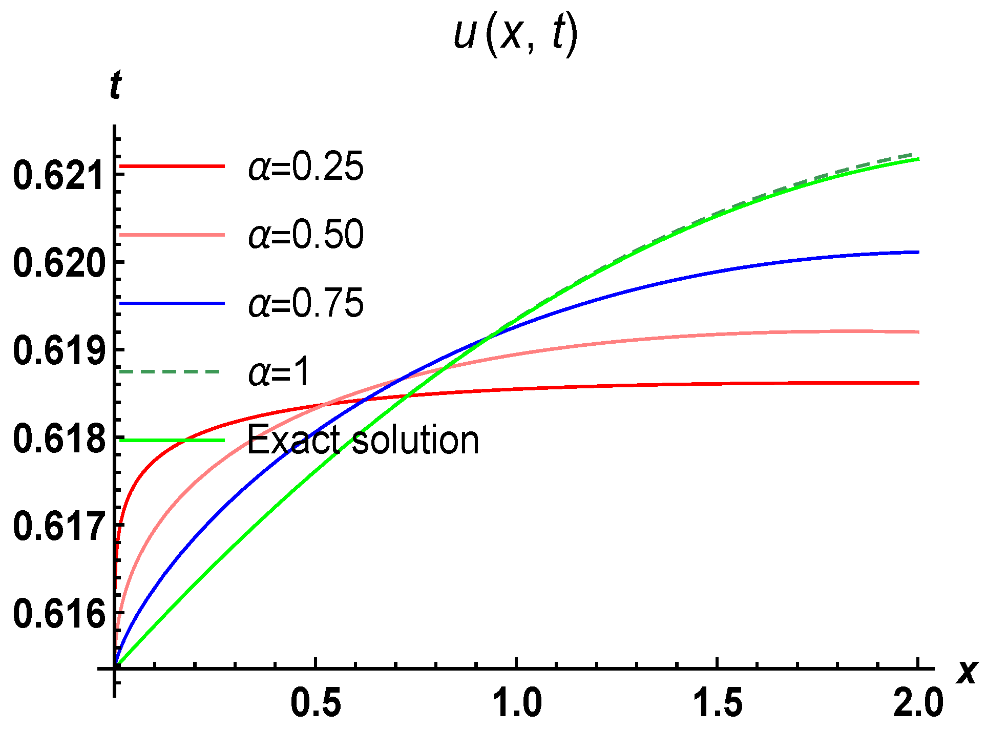 Fractalfract 08 00395 g002