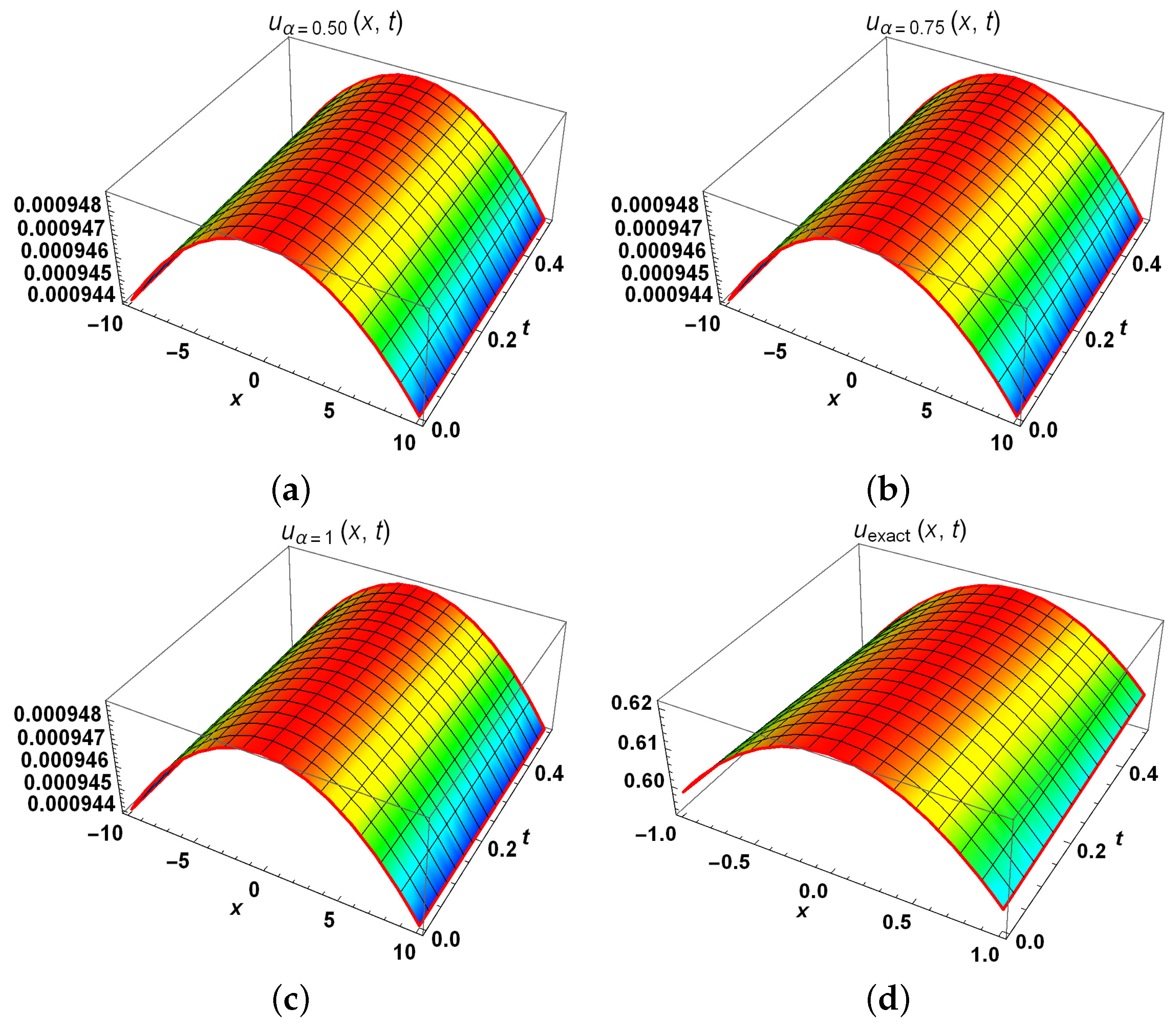 Fractalfract 08 00395 g003