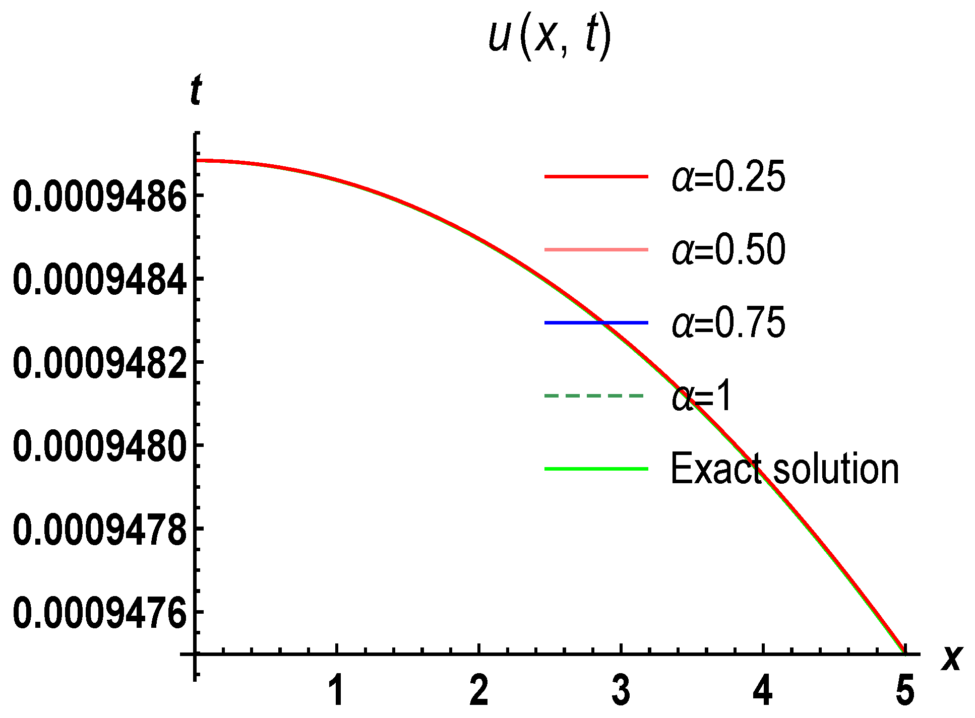 Fractalfract 08 00395 g004