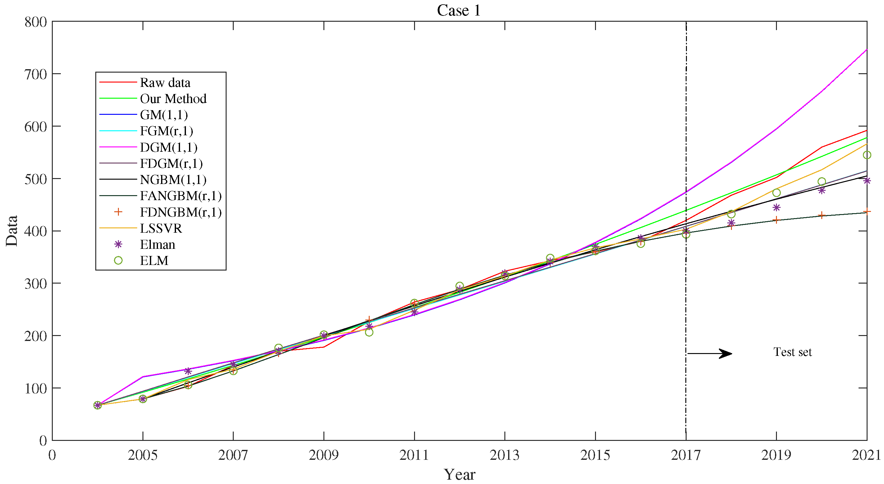 Fractalfract 08 00396 g003