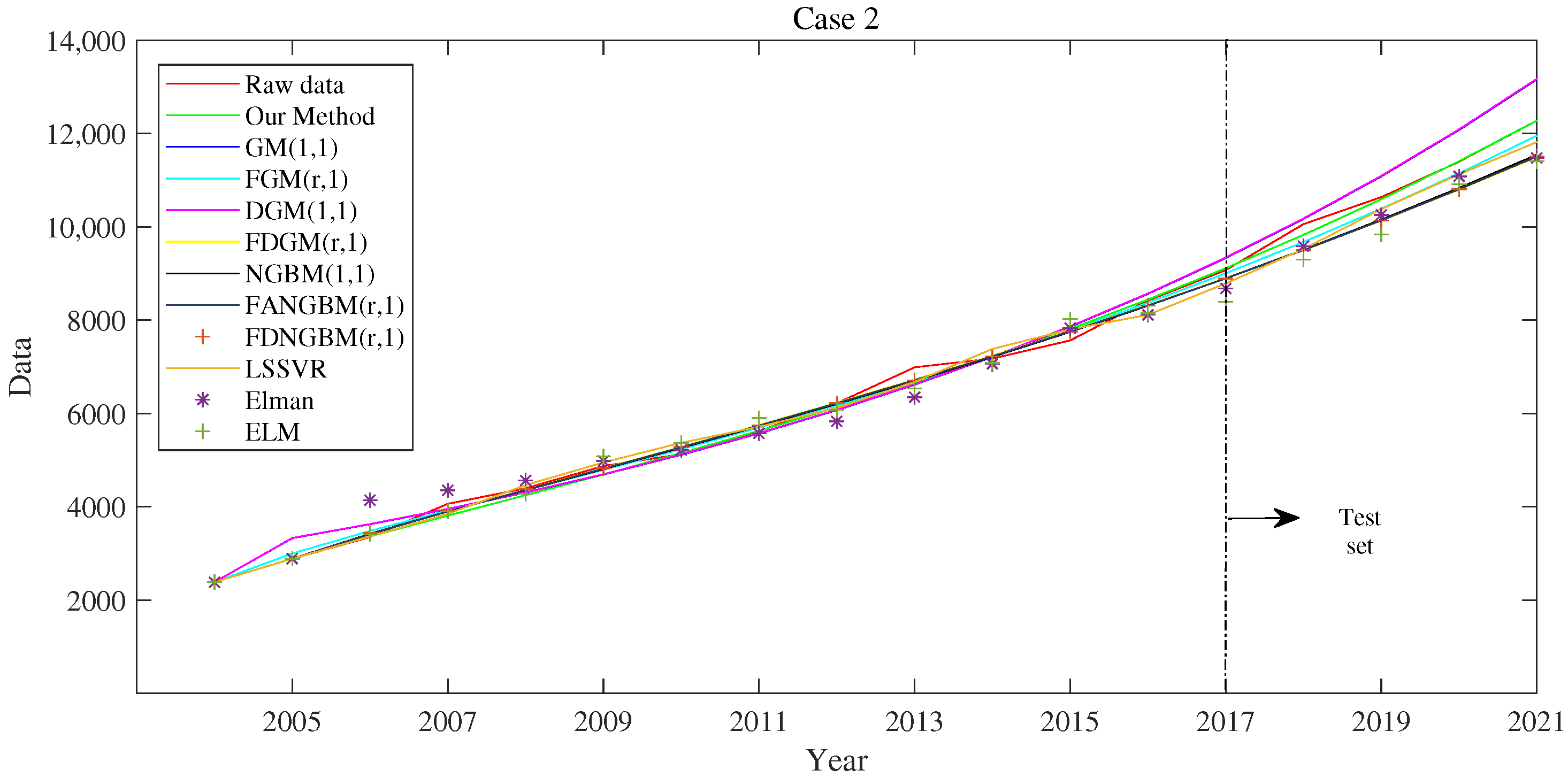 Fractalfract 08 00396 g004