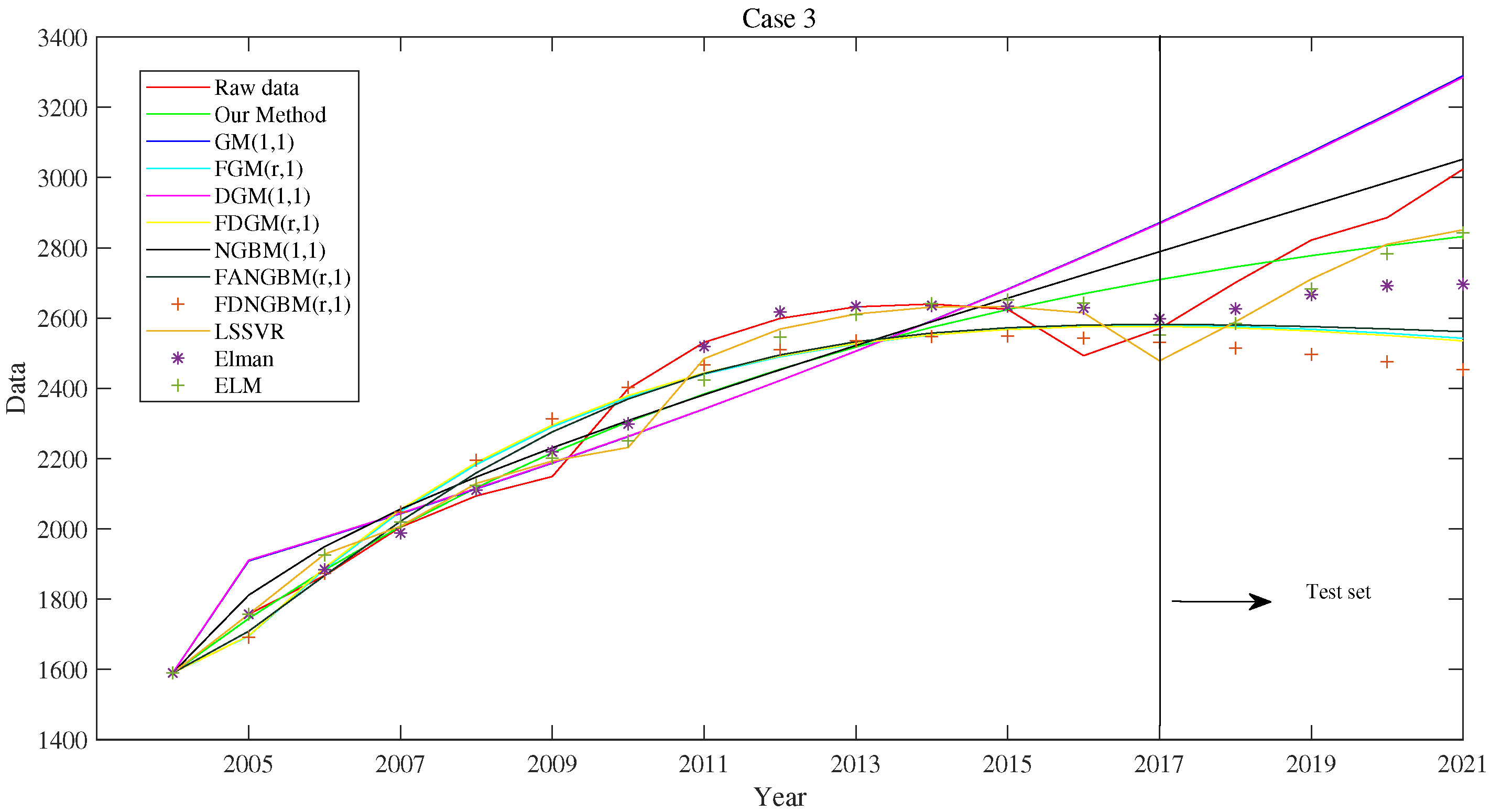 Fractalfract 08 00396 g005