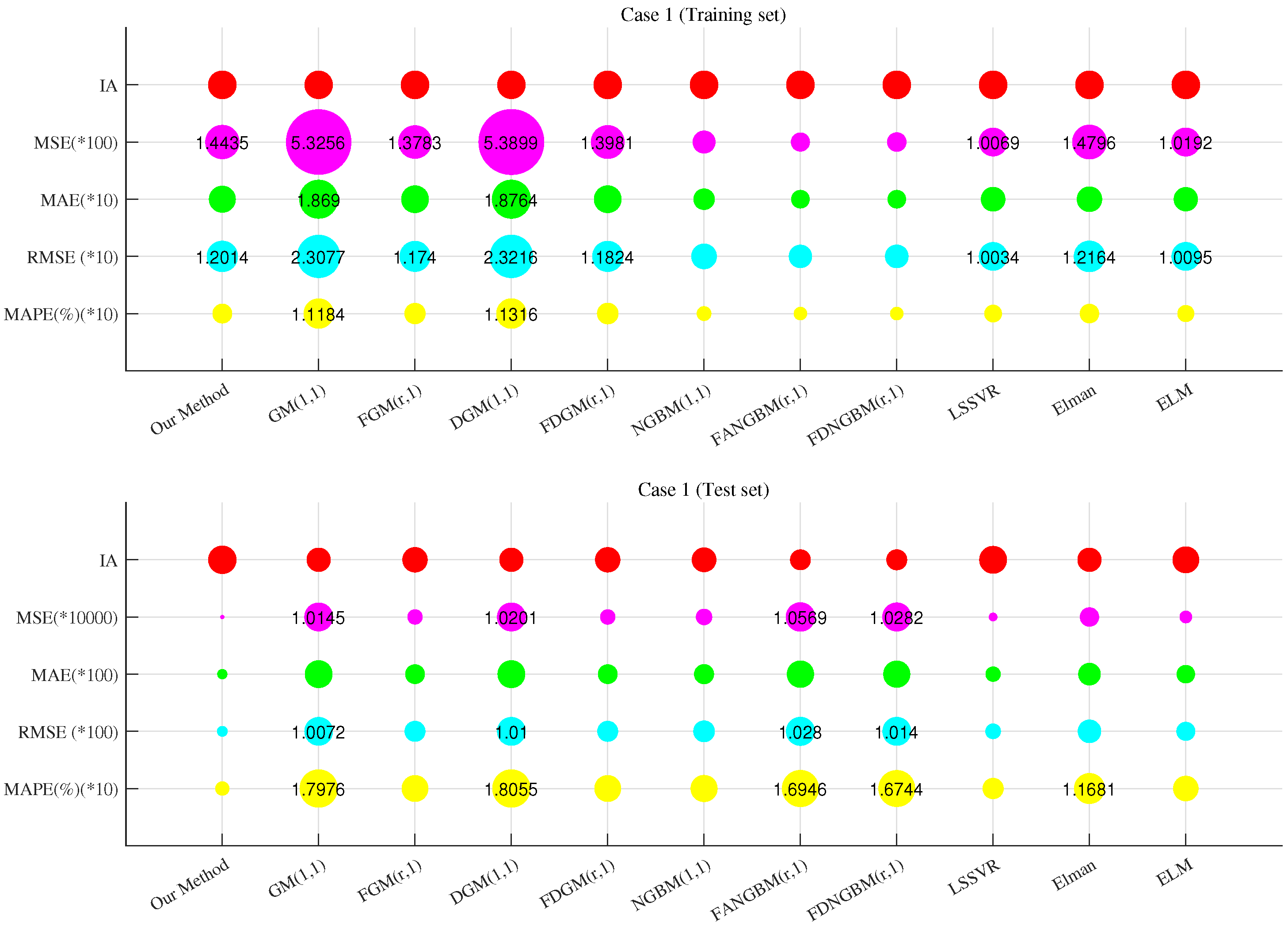 Fractalfract 08 00396 g006