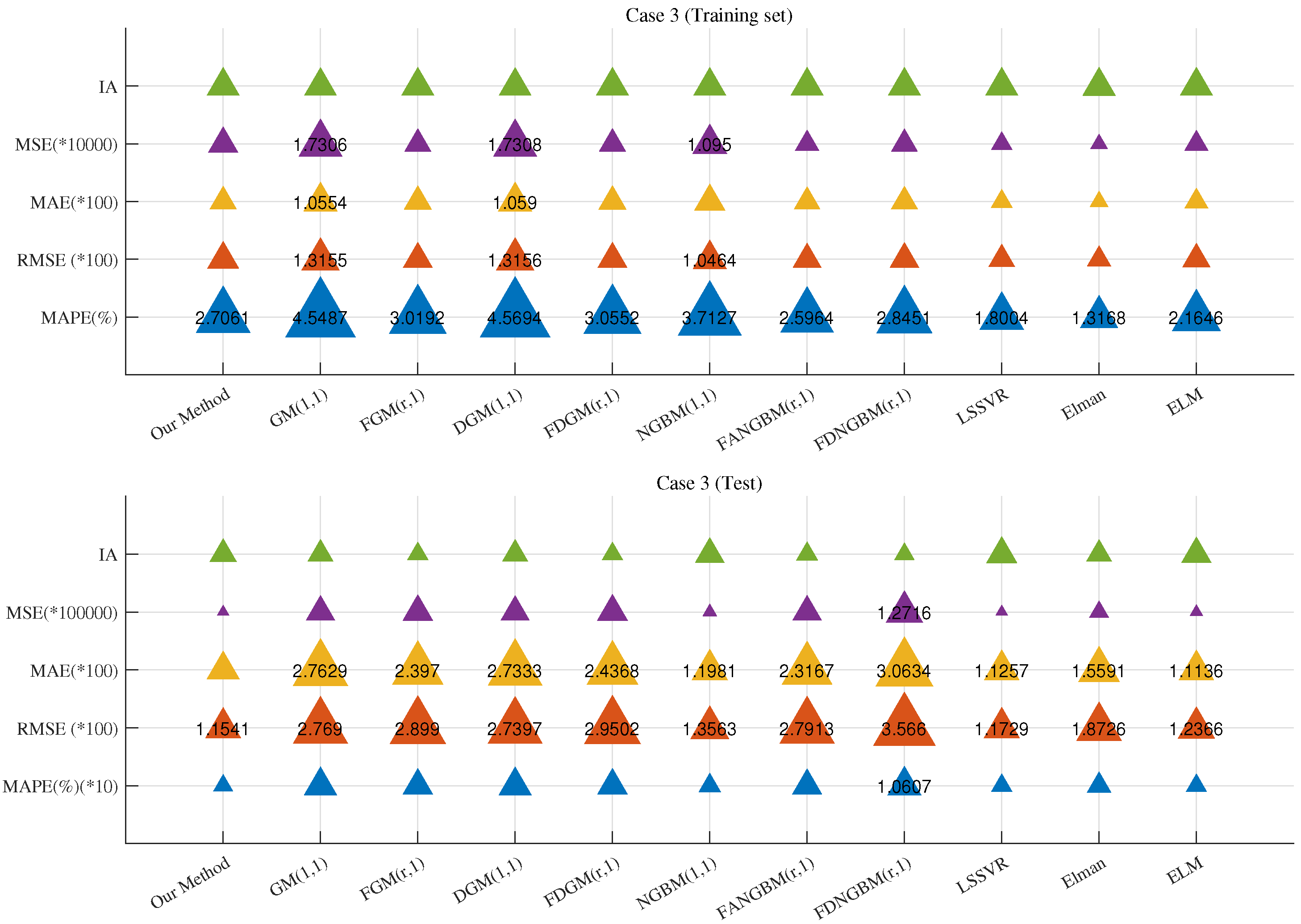 Fractalfract 08 00396 g008