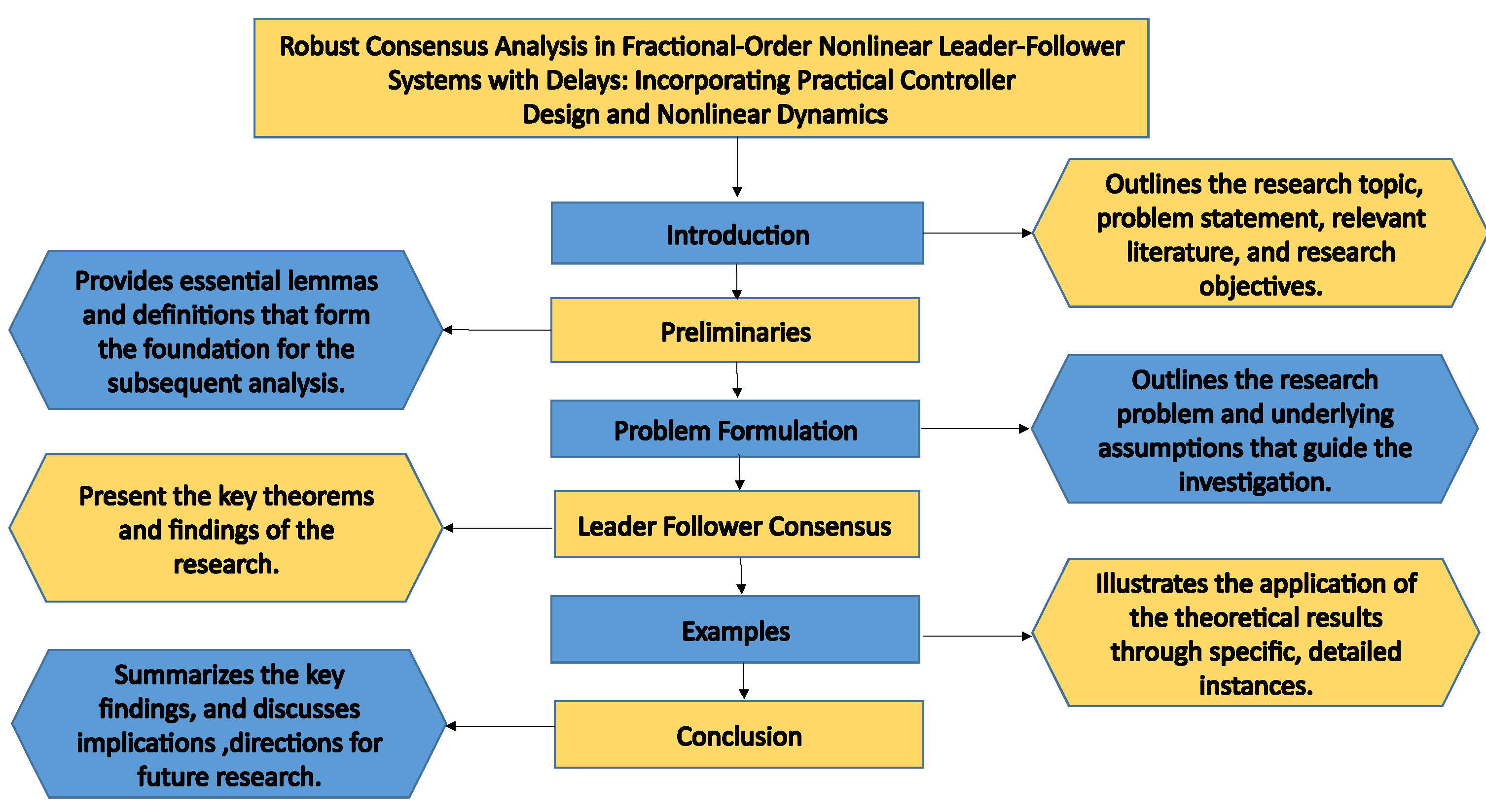 Fractalfract 08 00397 g001