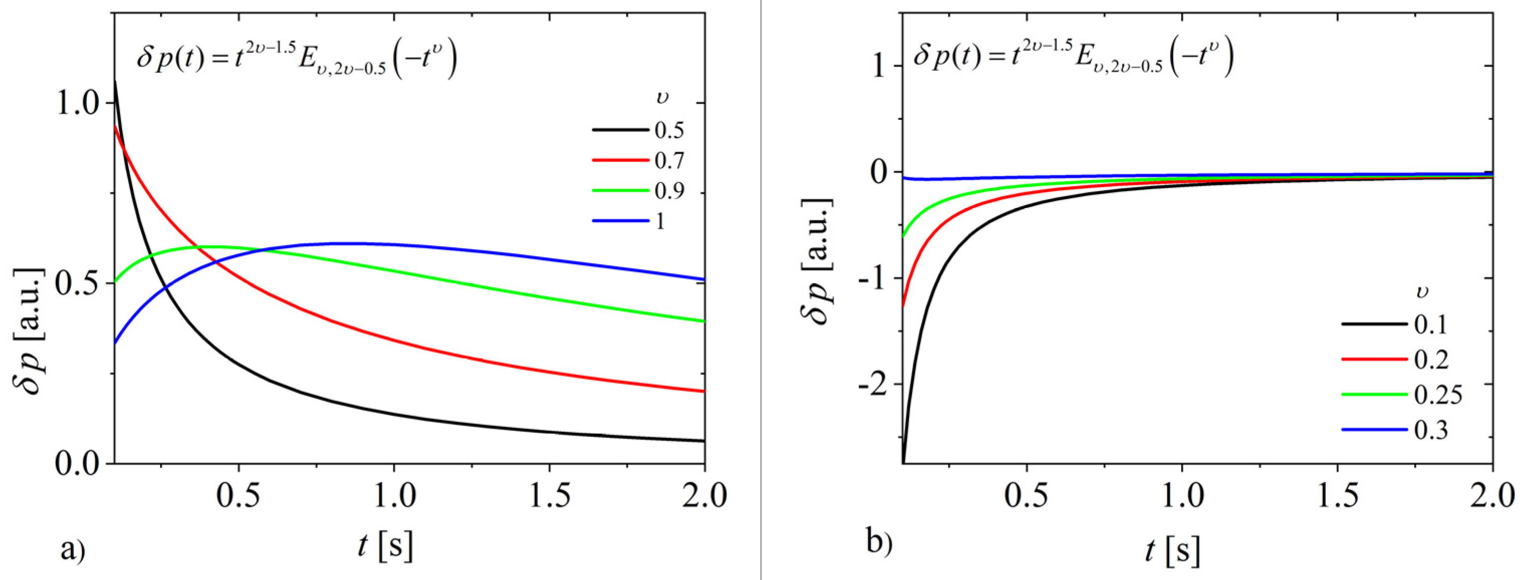 Fractalfract 08 00399 g002