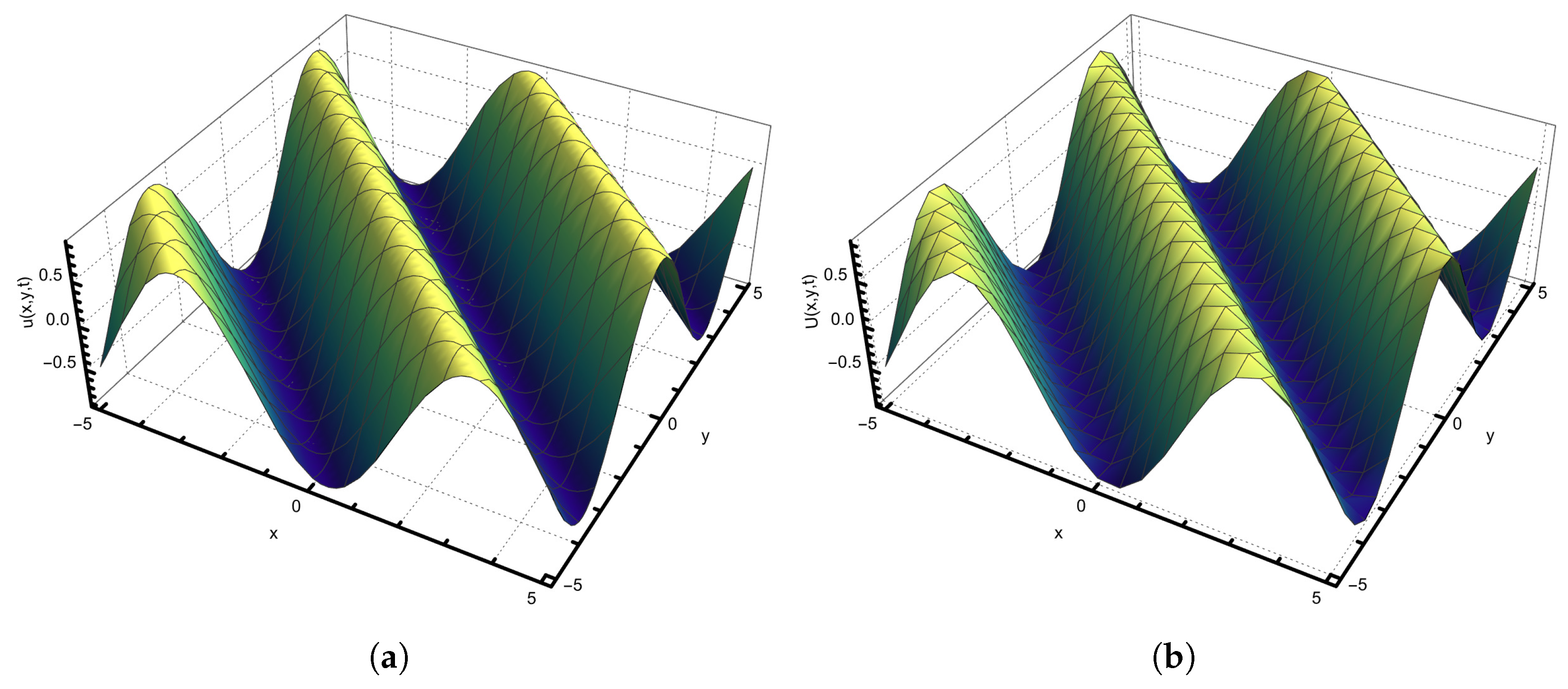 Fractalfract 08 00401 g003a
