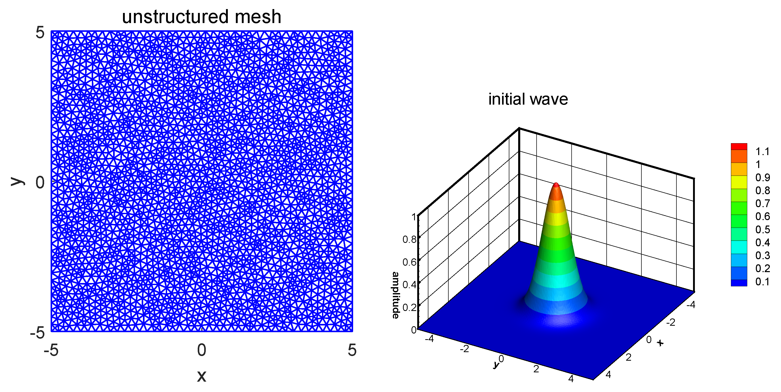 Fractalfract 08 00402 g003