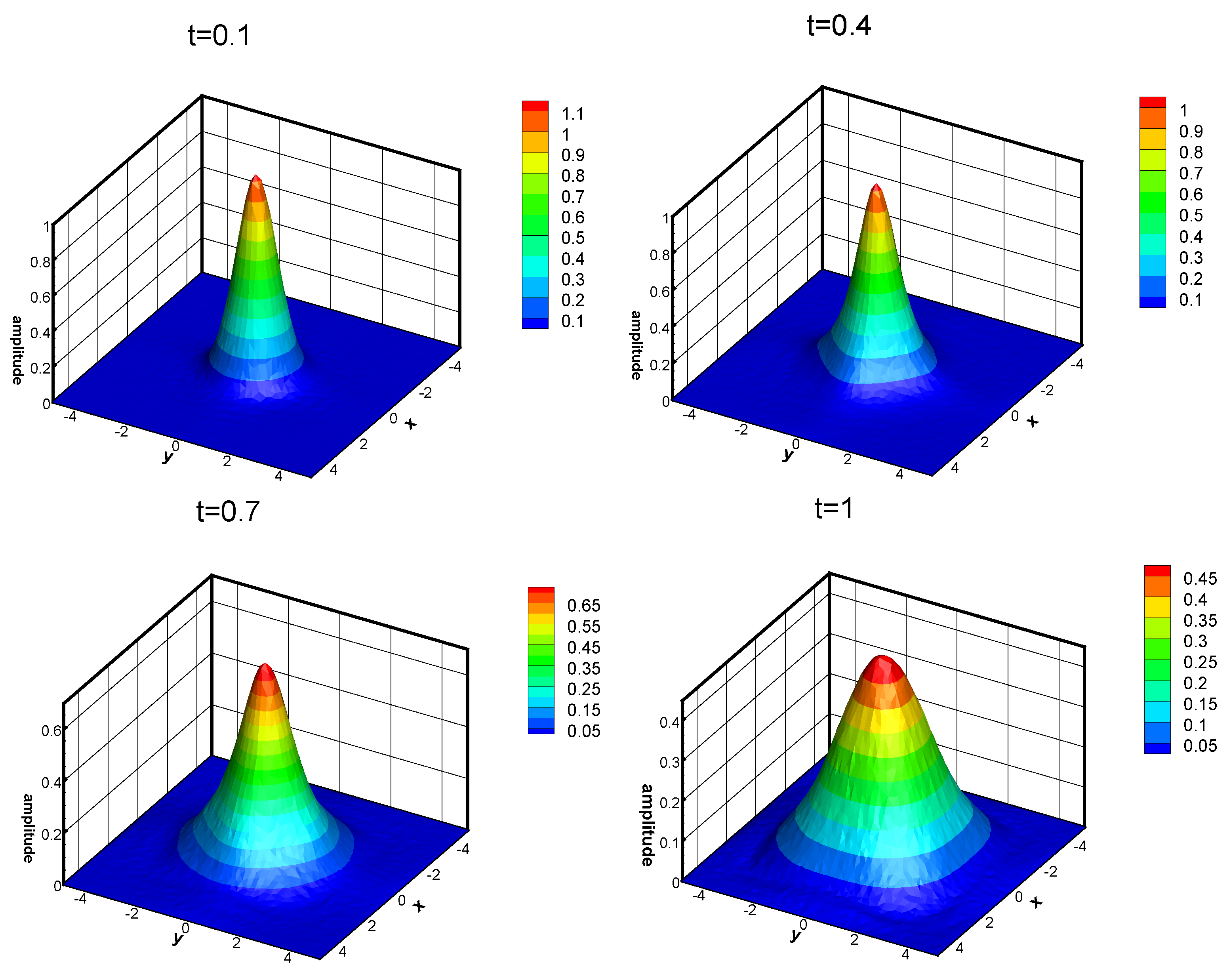 Fractalfract 08 00402 g004