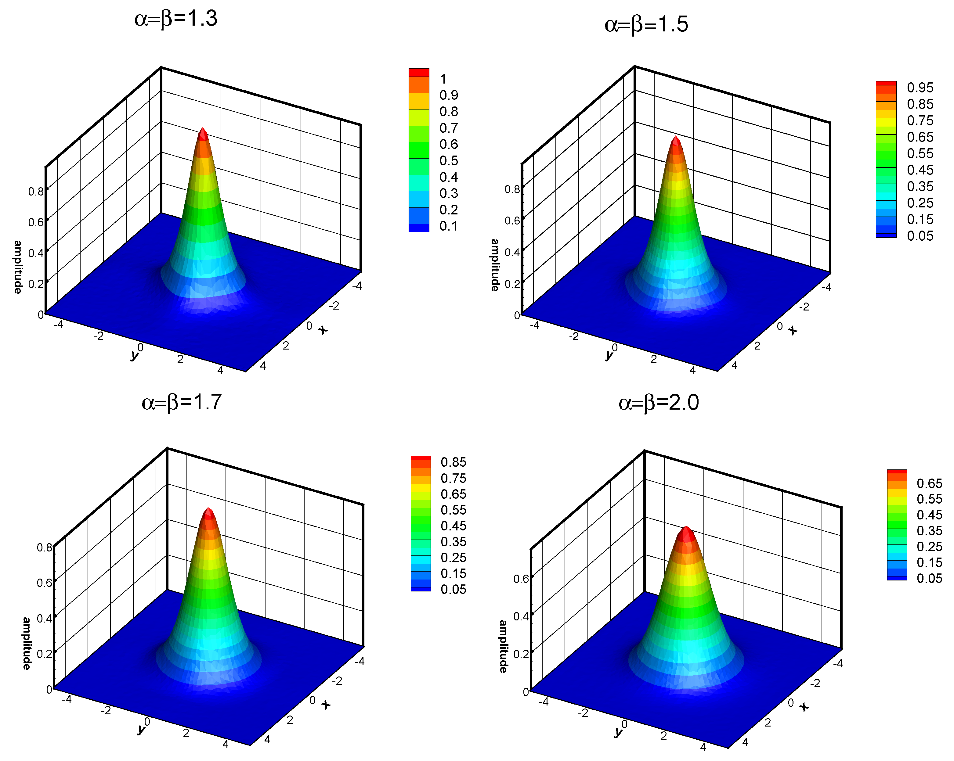 Fractalfract 08 00402 g005