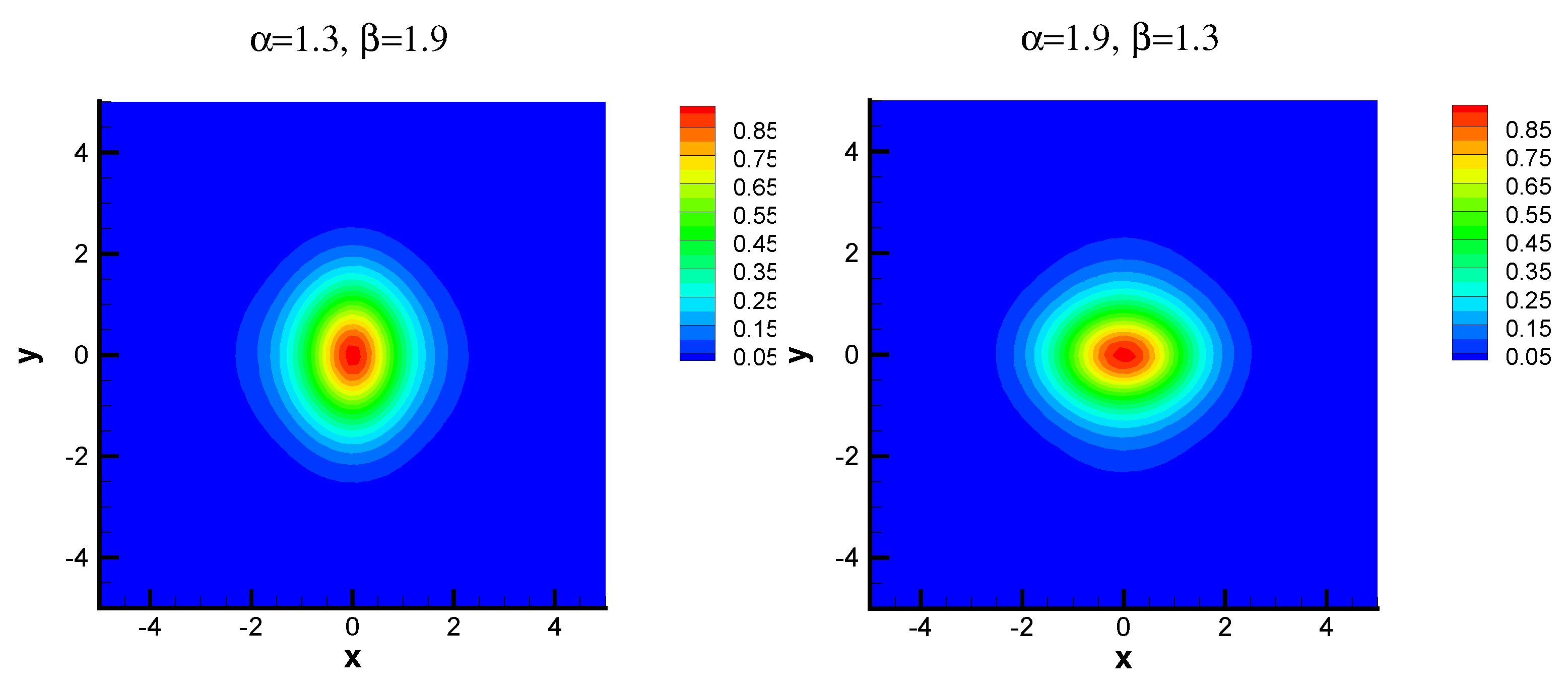 Fractalfract 08 00402 g006