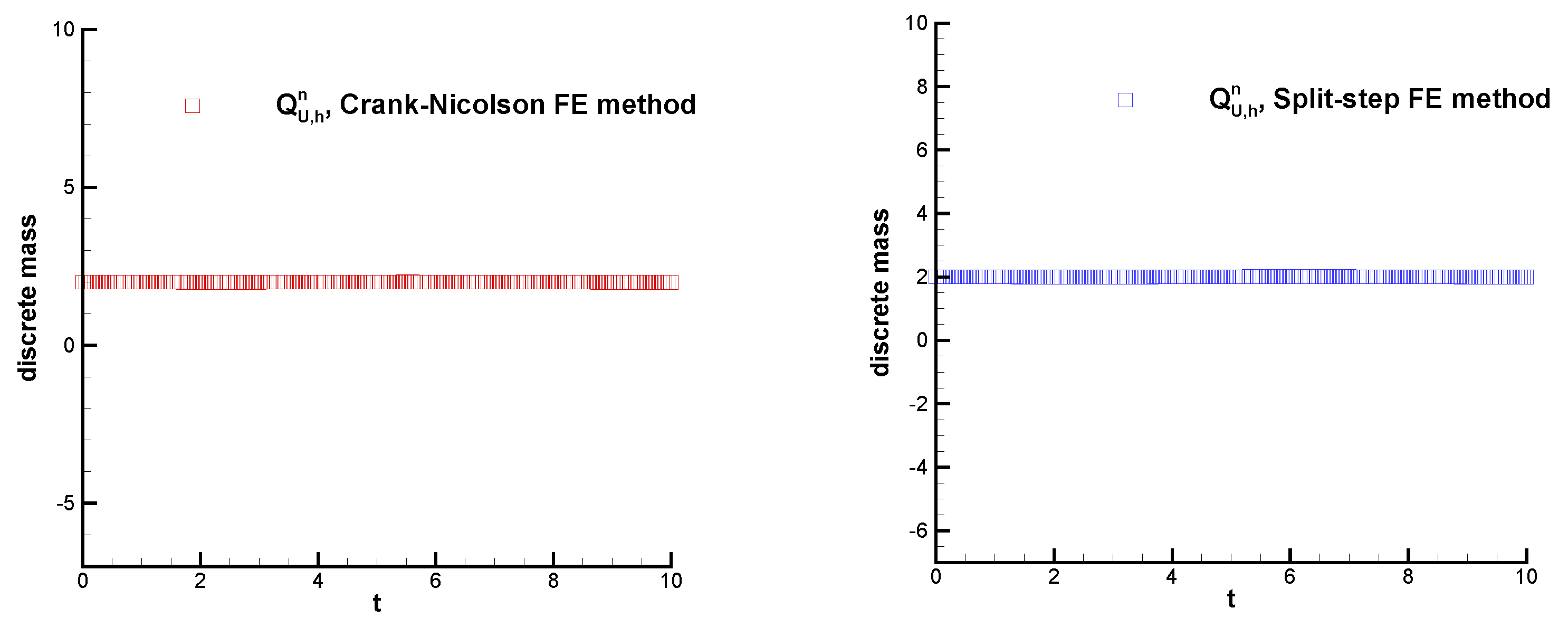 Fractalfract 08 00402 g007