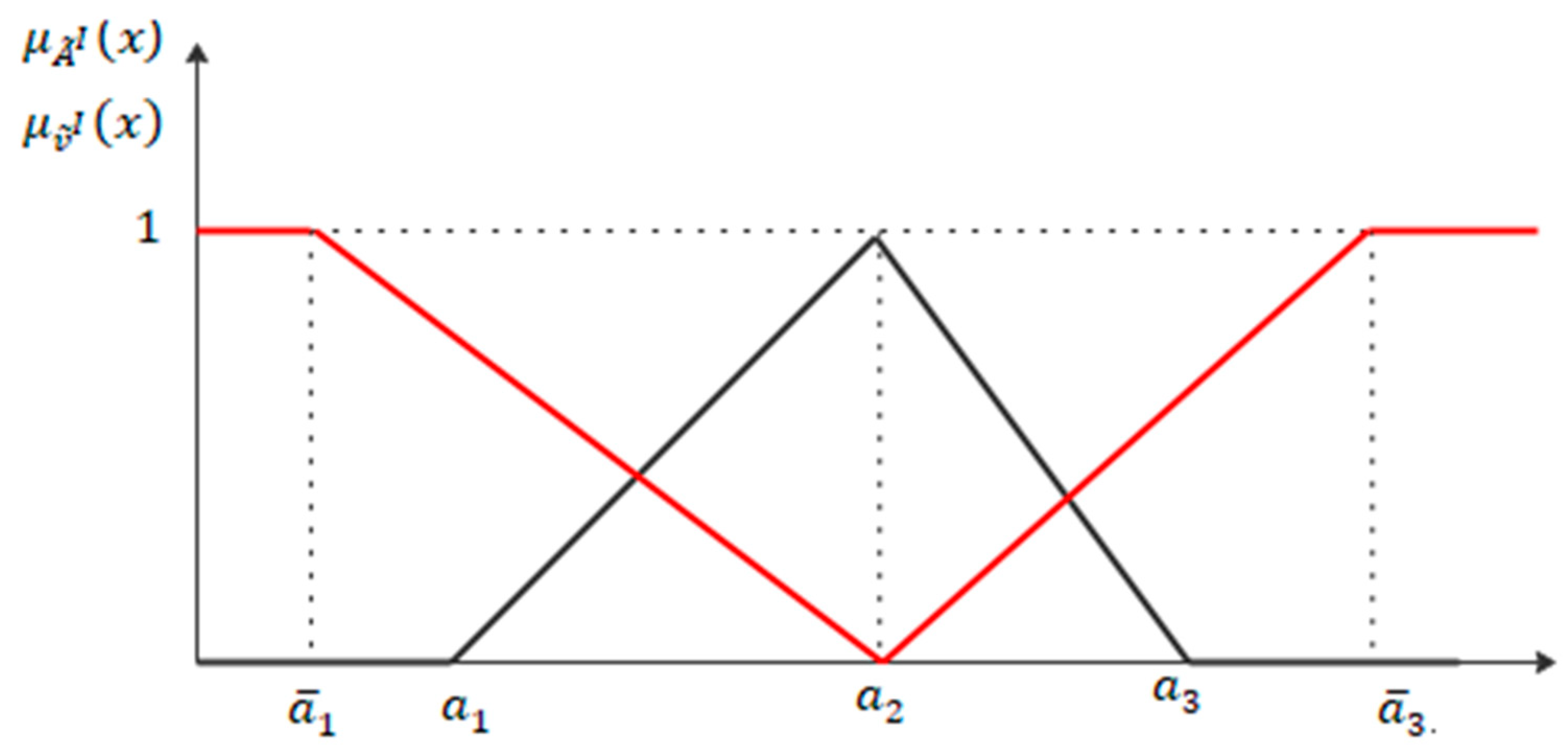 Fractalfract 08 00404 g001