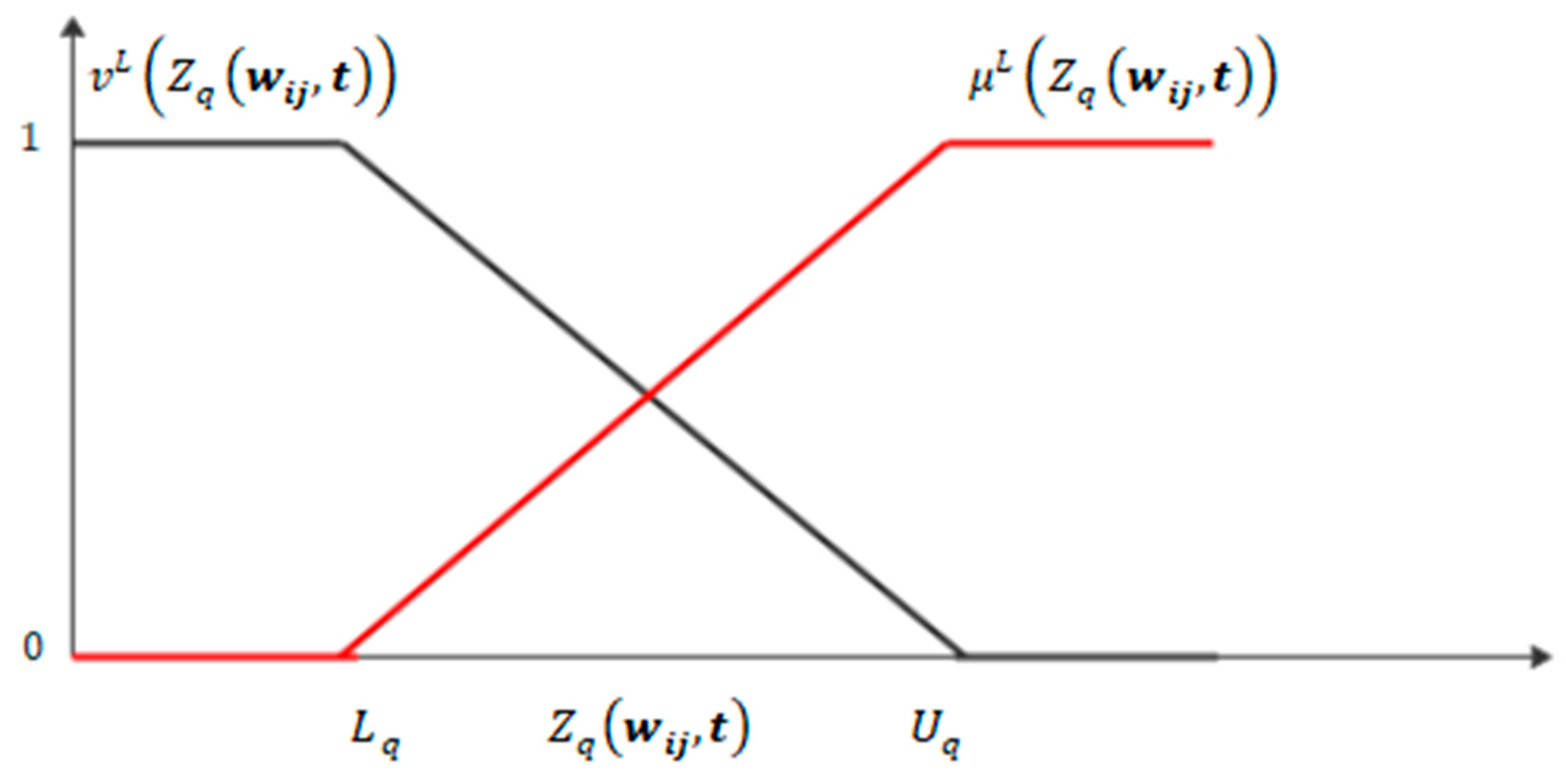 Fractalfract 08 00404 g002