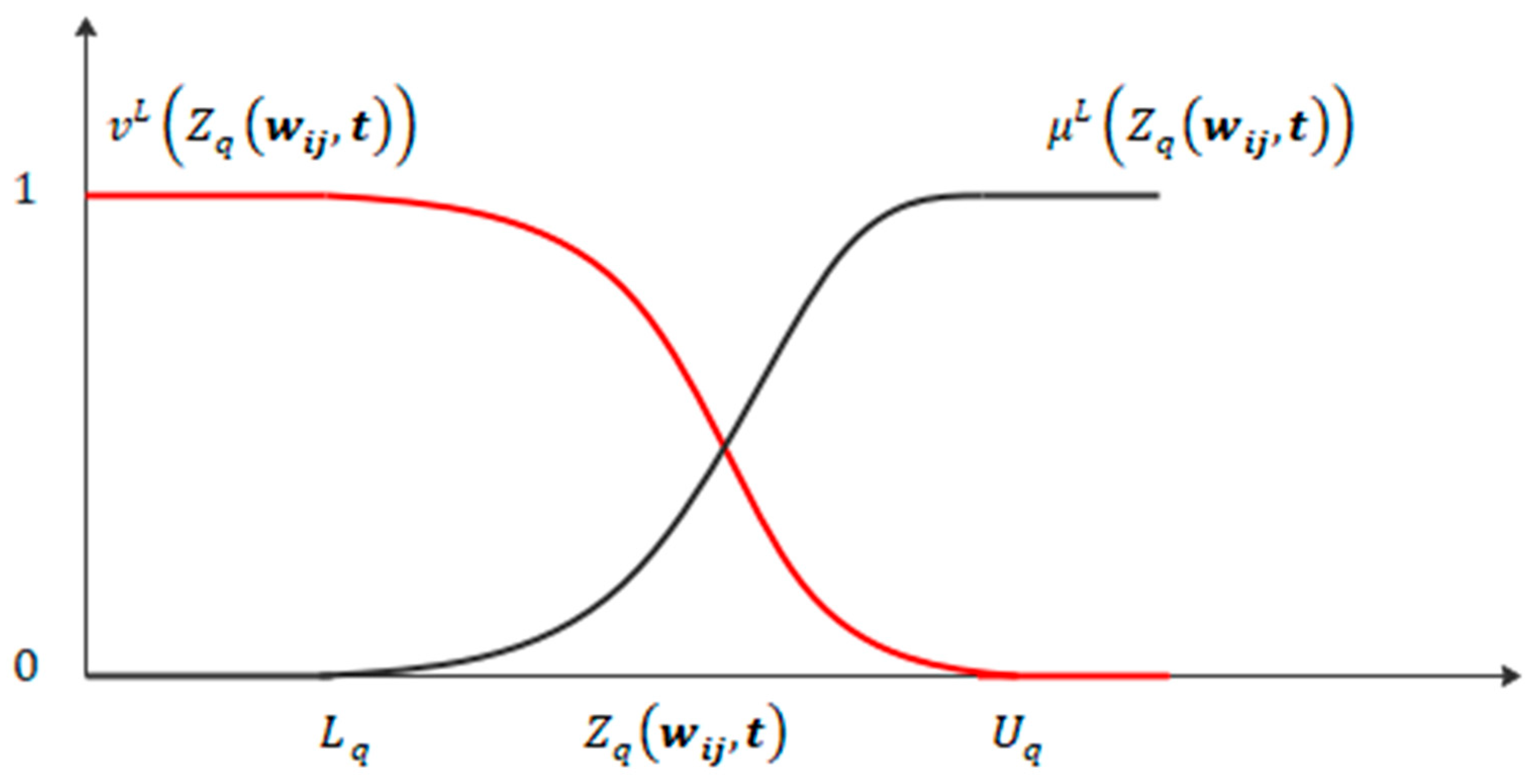 Fractalfract 08 00404 g003