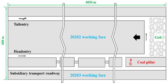 Damage Law and Reasonable Width of Coal Pillar under Gully Area