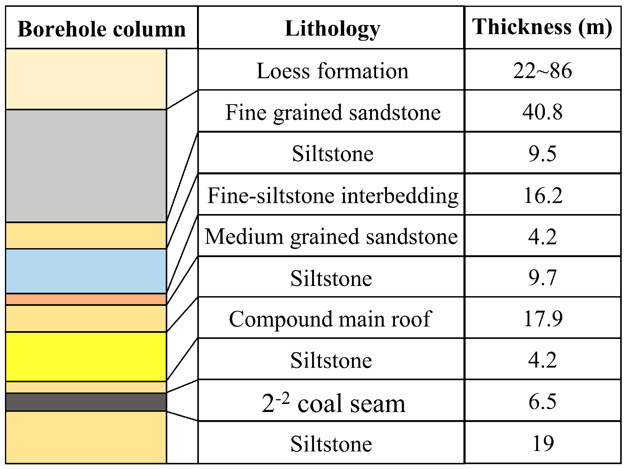 Fractalfract 08 00407 g003