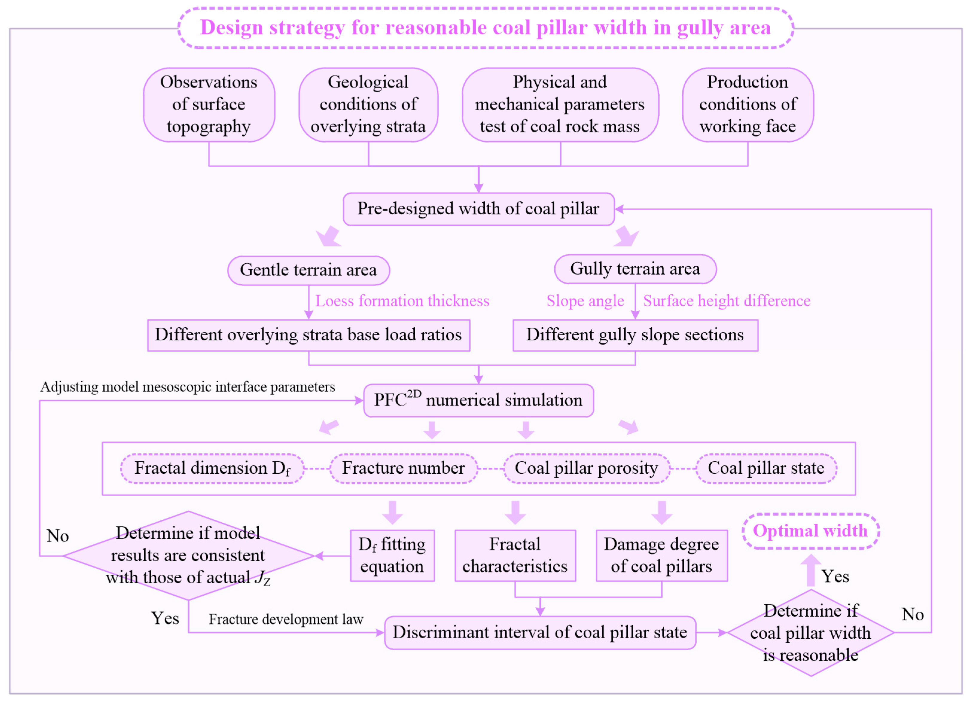 Fractalfract 08 00407 g017