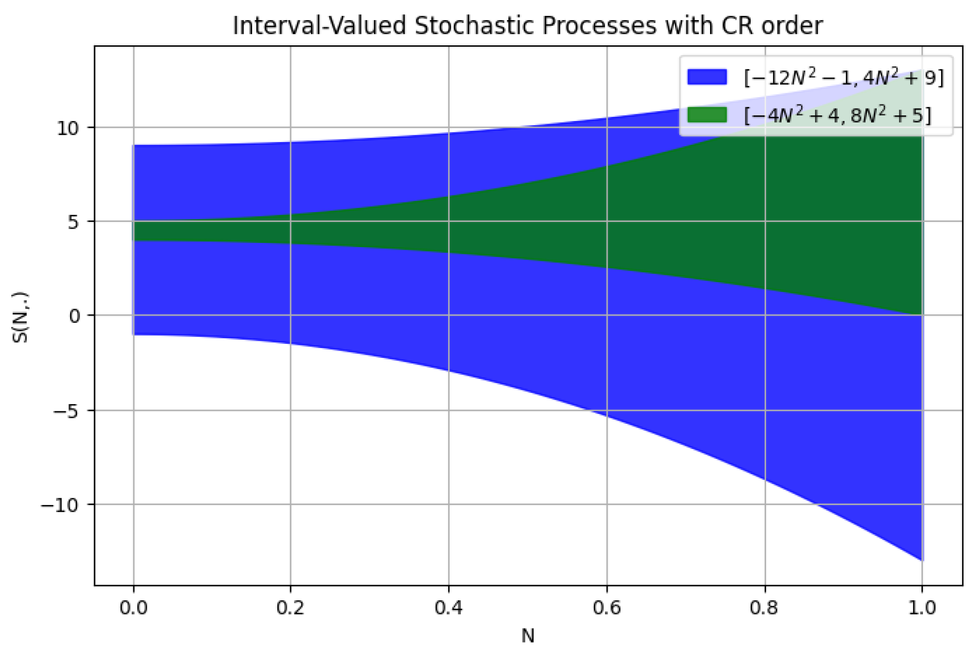 Fractalfract 08 00408 g001 Fractalfract 08 00408 g001