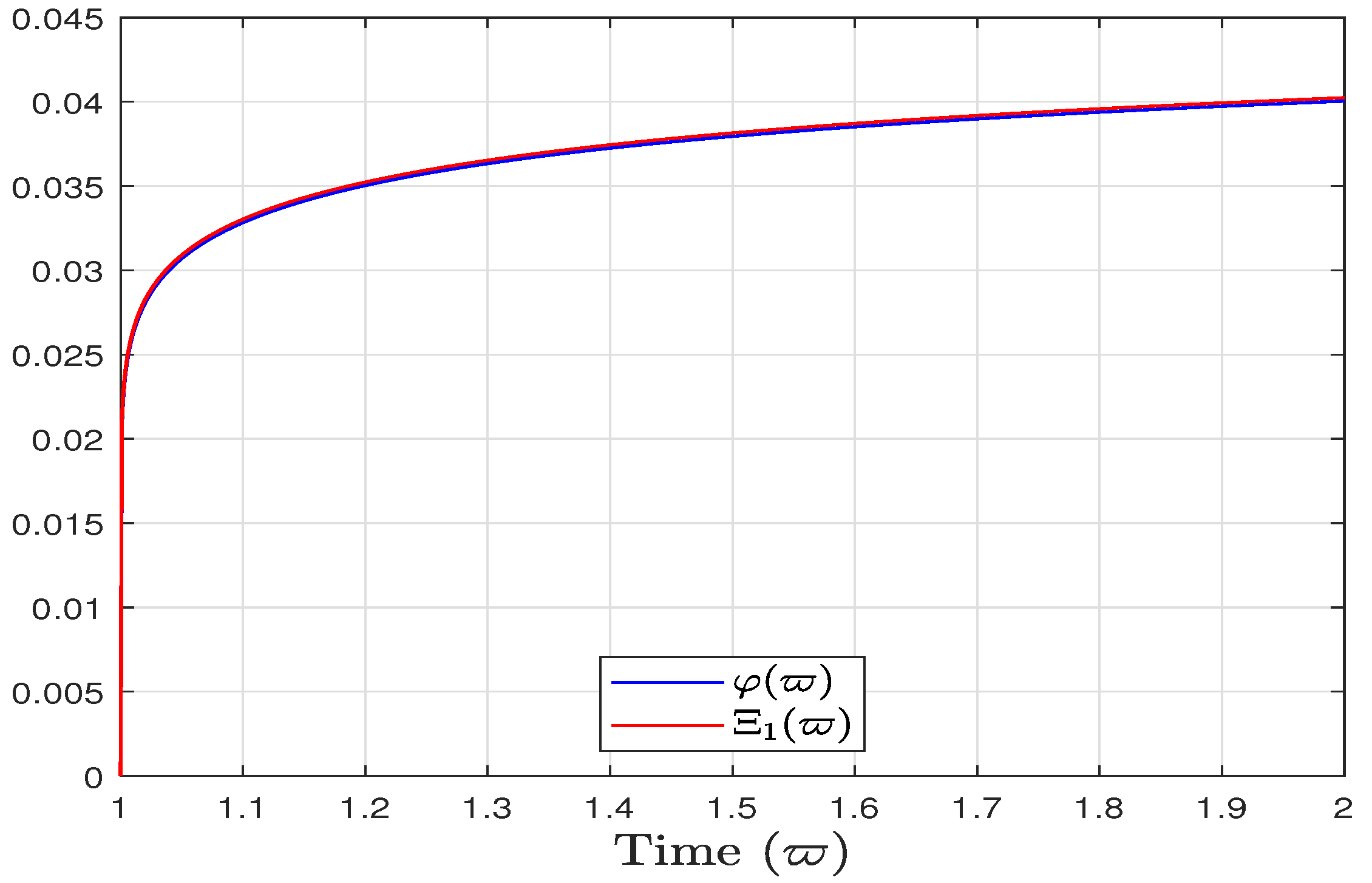 Fractalfract 08 00409 g002
