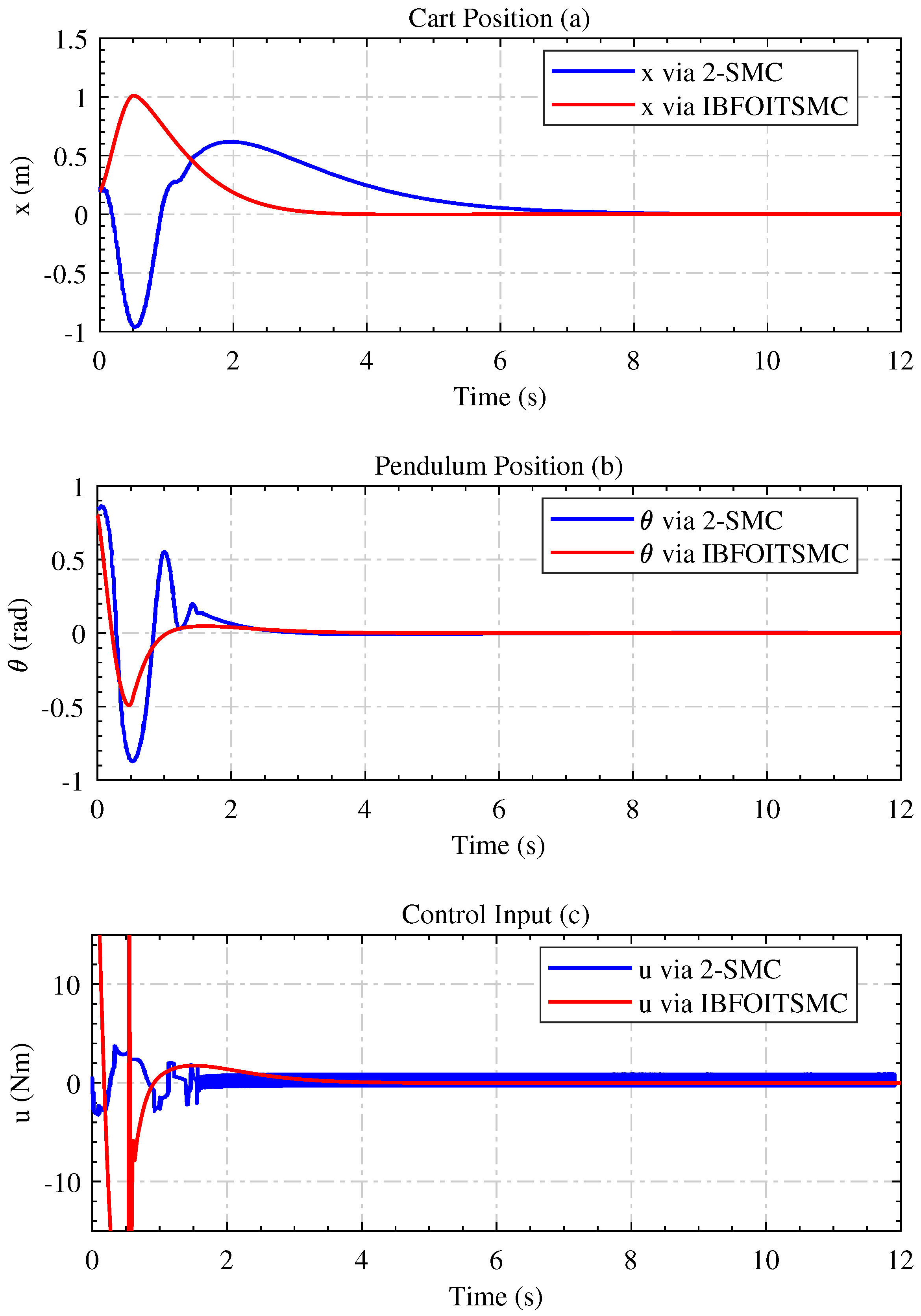 Fractalfract 08 00412 g003