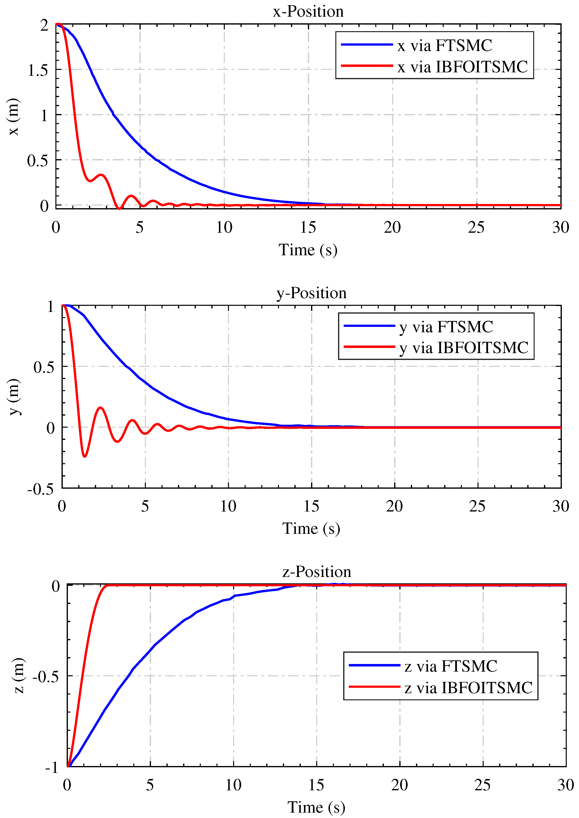 Fractalfract 08 00412 g005