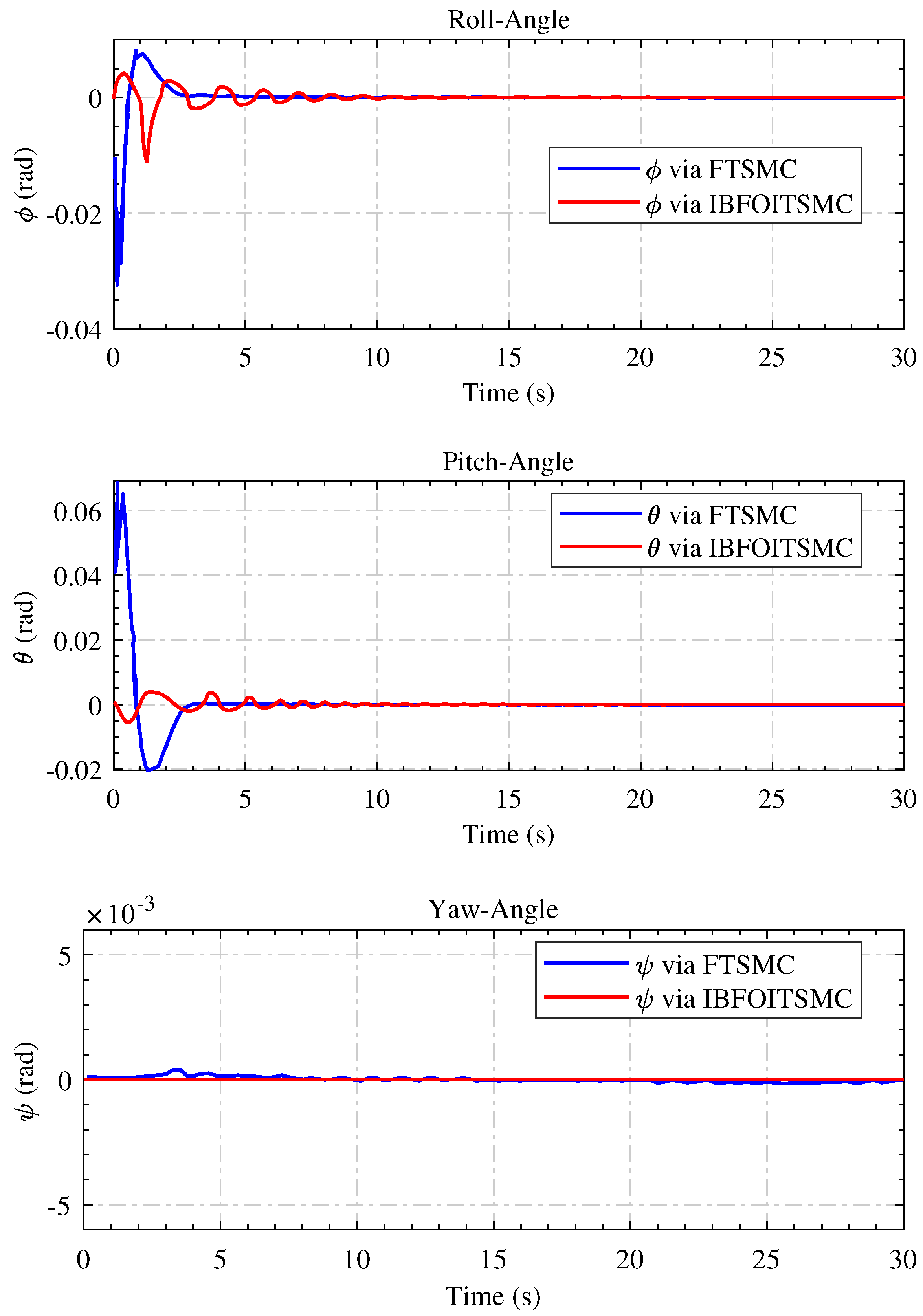 Fractalfract 08 00412 g006