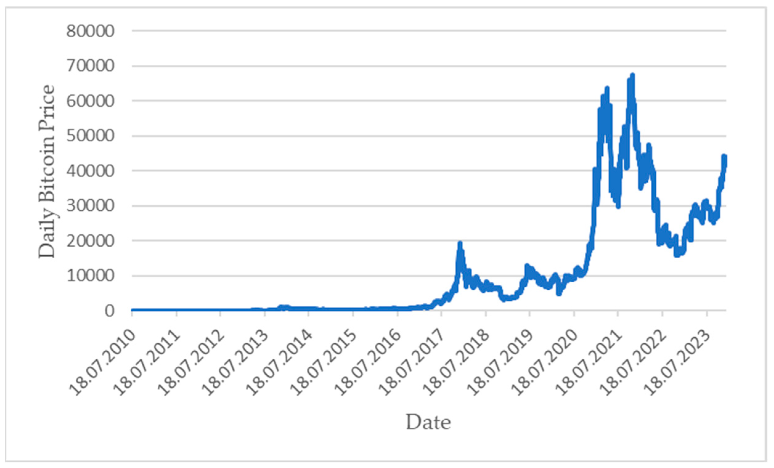 Fractalfract 08 00413 g001