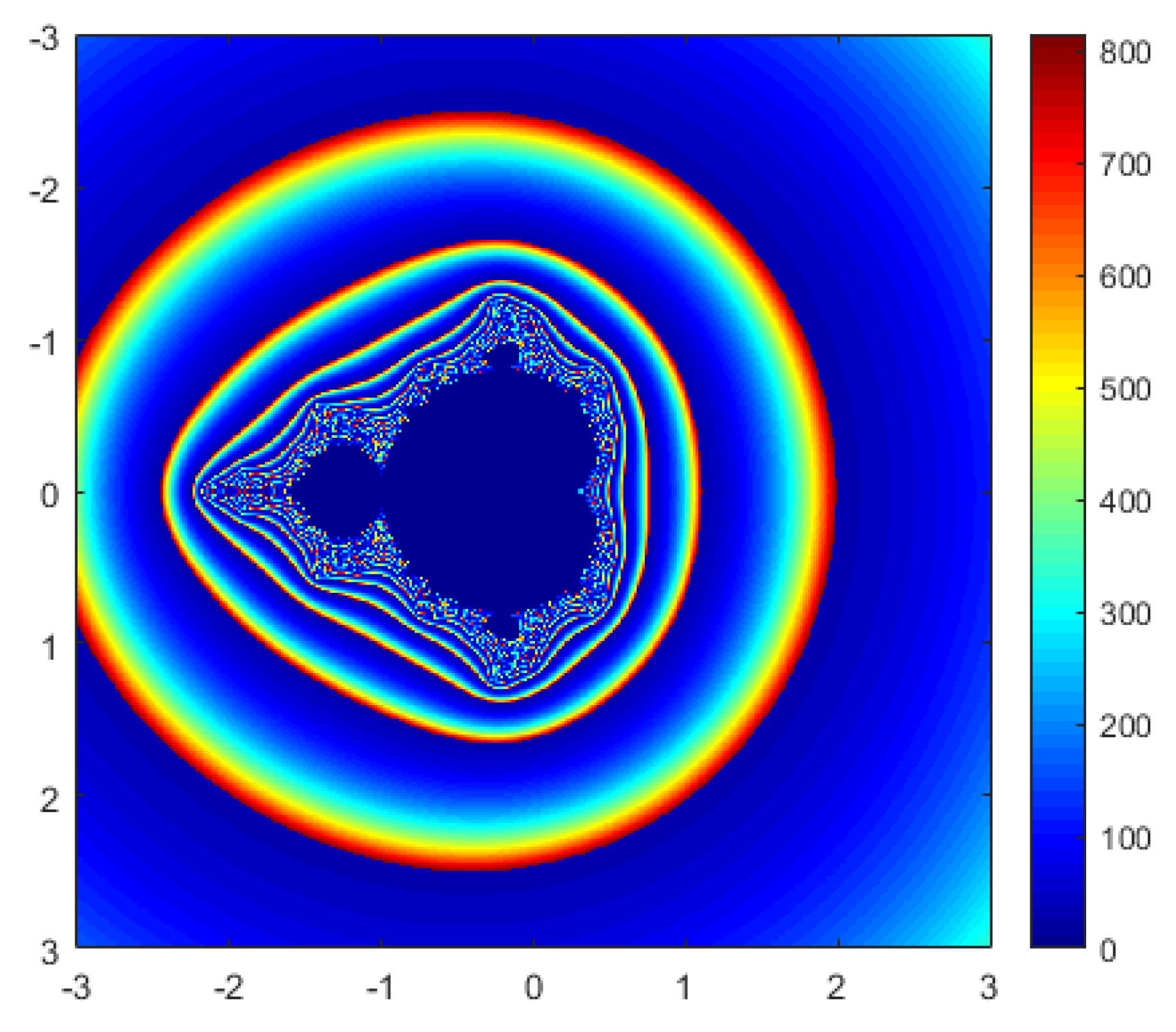 Fractalfract 08 00414 g005