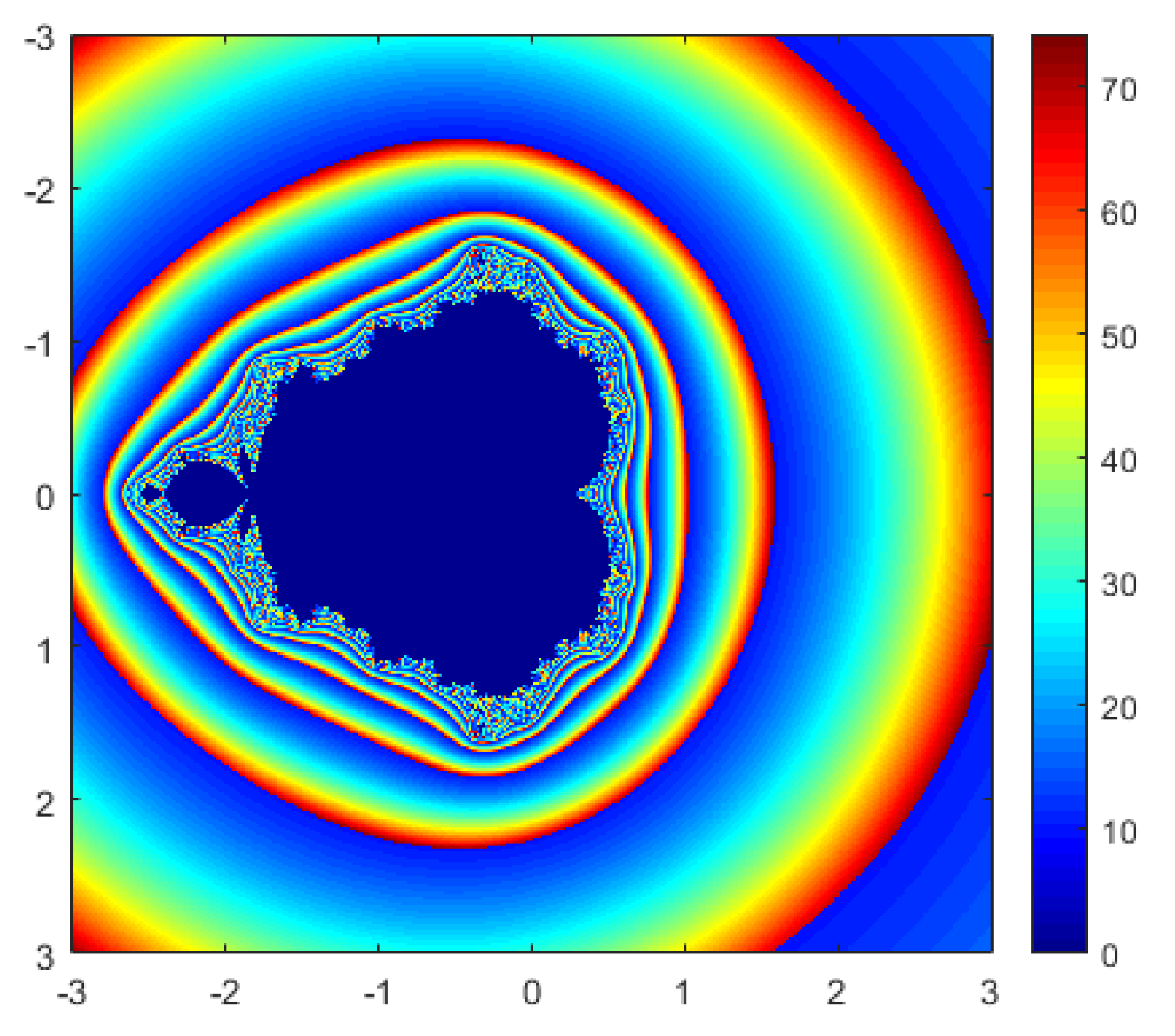 Fractalfract 08 00414 g009