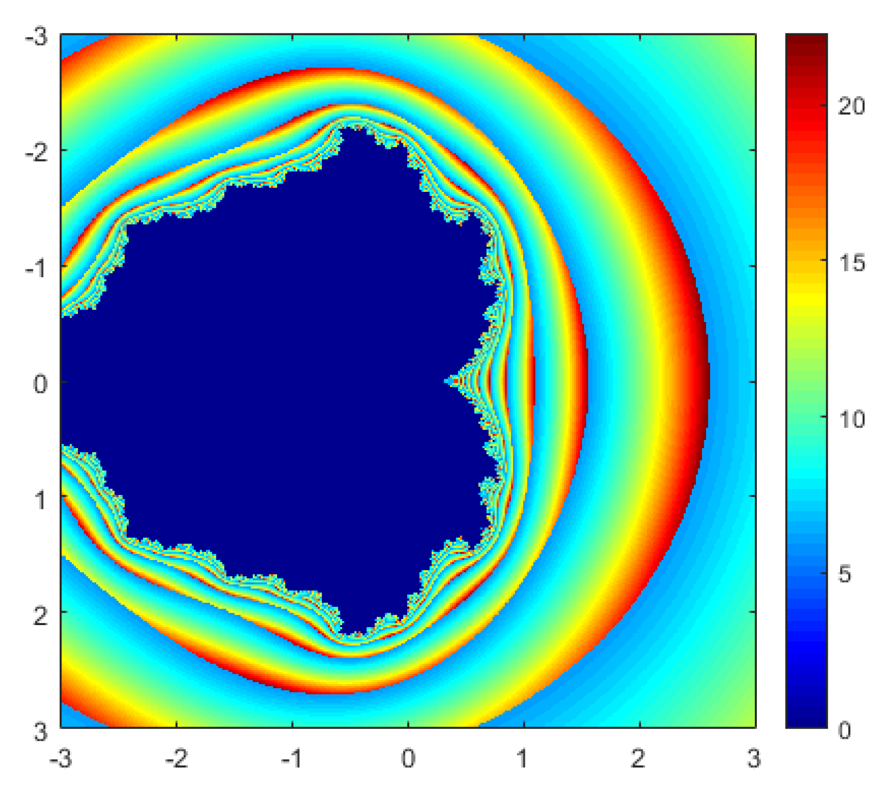 Fractalfract 08 00414 g013