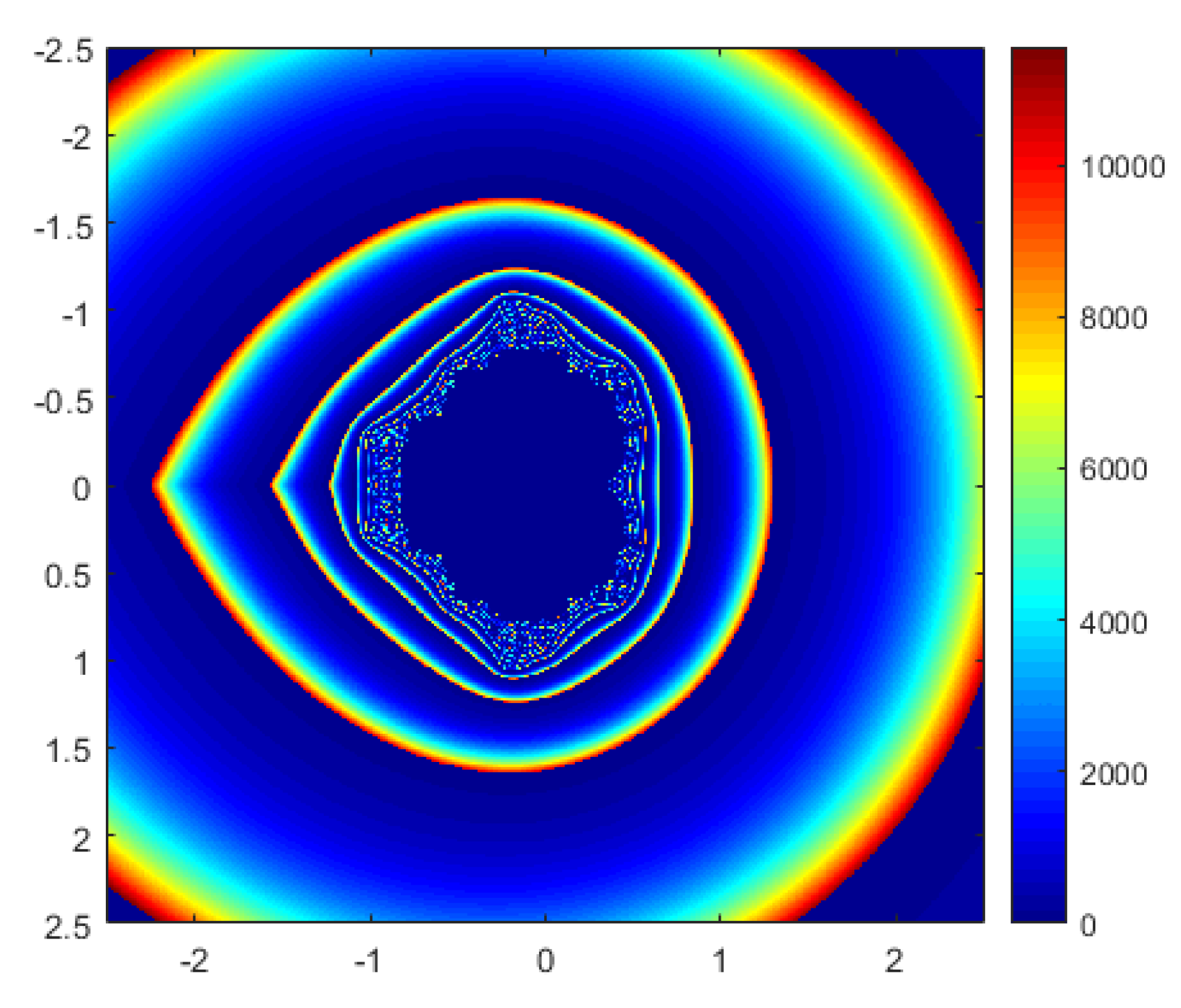 Fractalfract 08 00414 g015