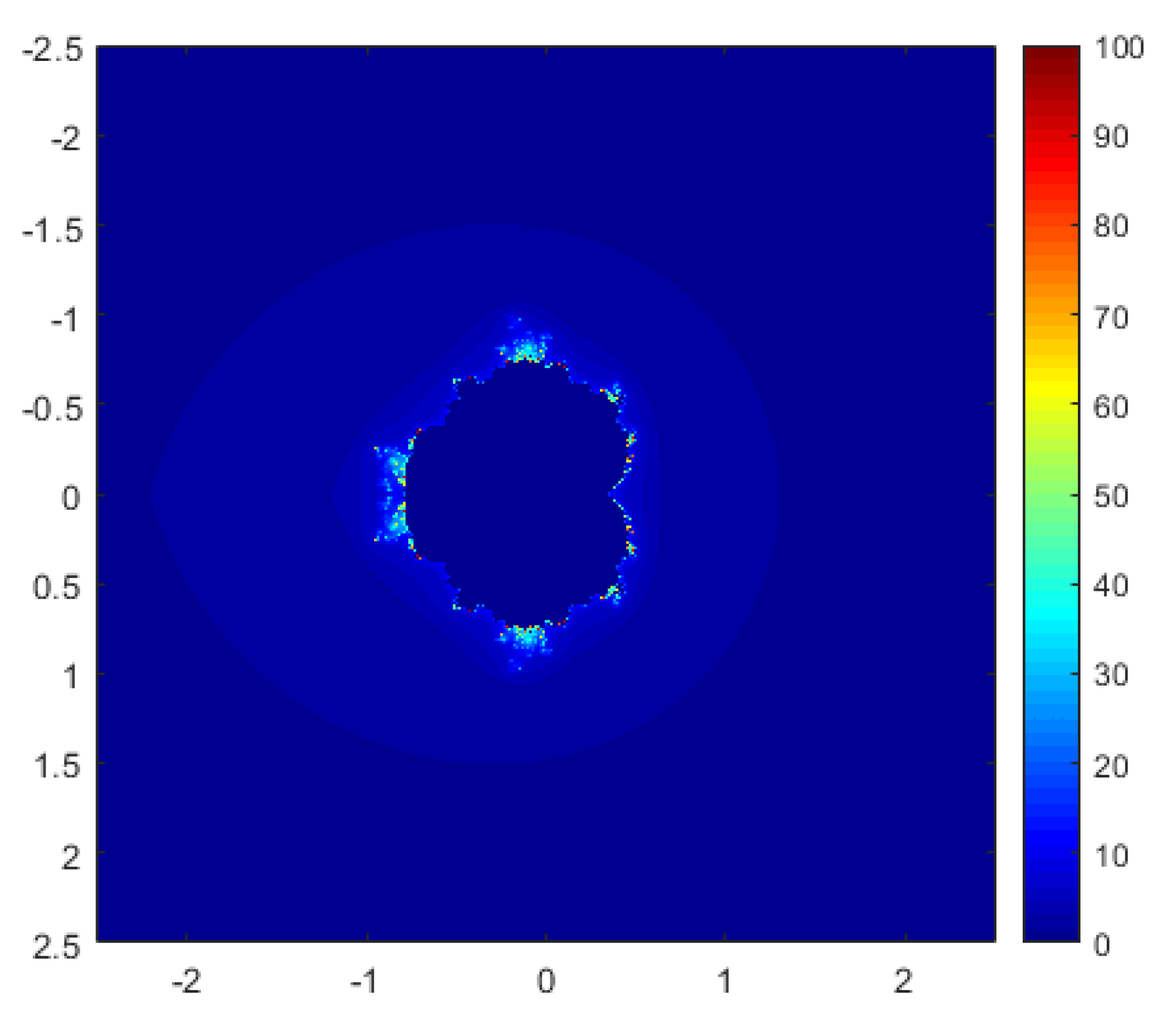 Fractalfract 08 00414 g016