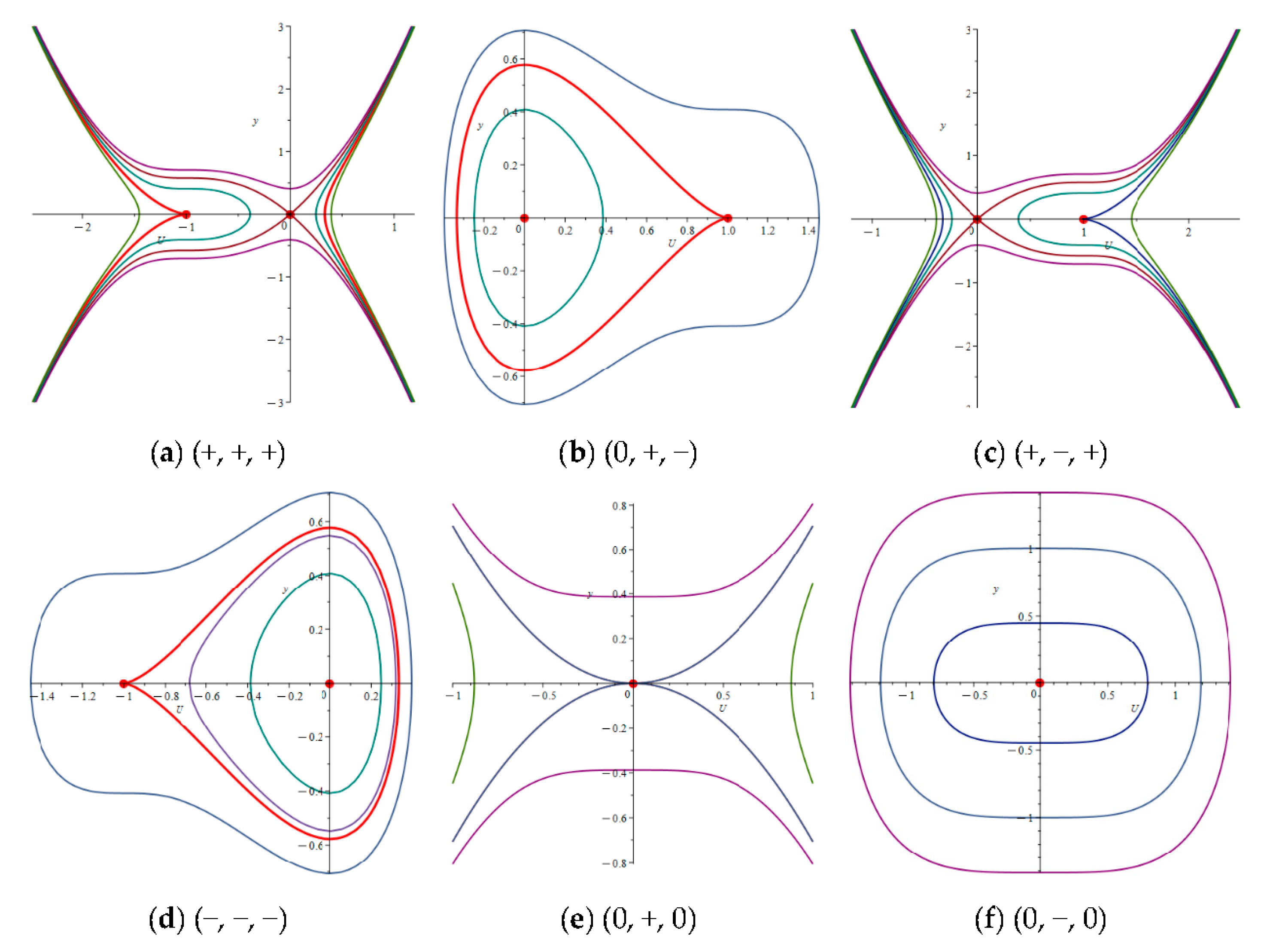 Fractalfract 08 00415 g003