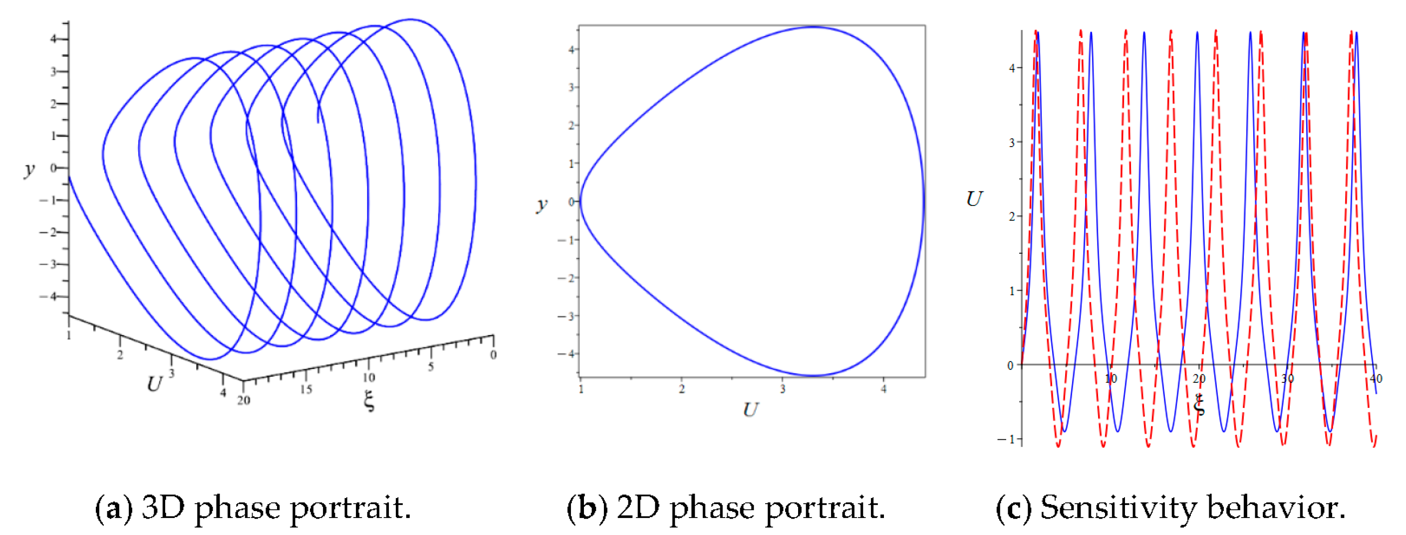 Fractalfract 08 00415 g005