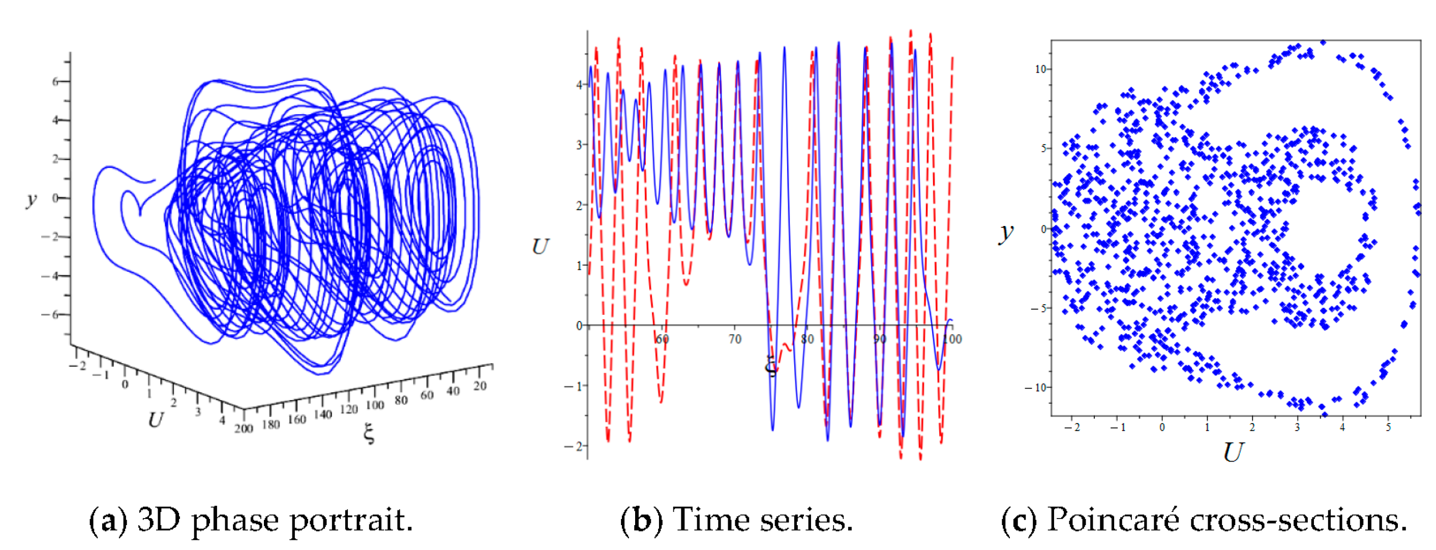 Fractalfract 08 00415 g007