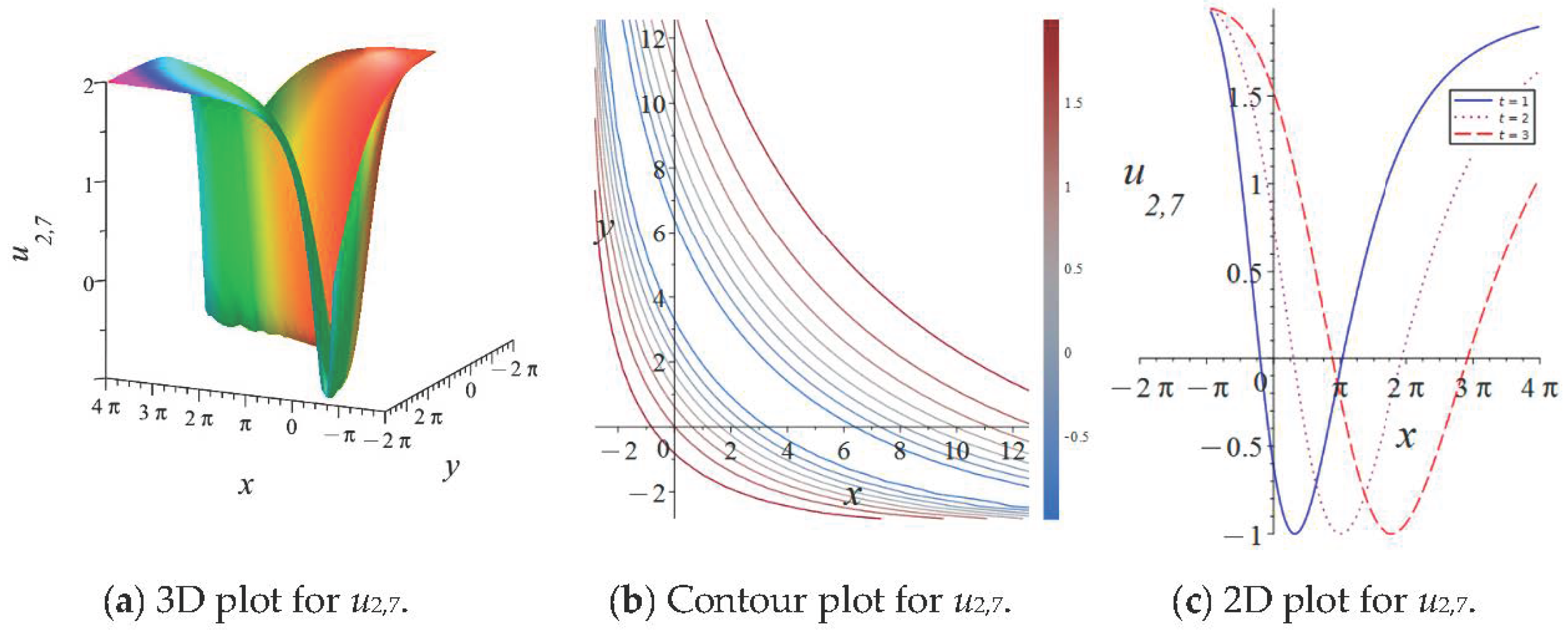 Fractalfract 08 00415 g010