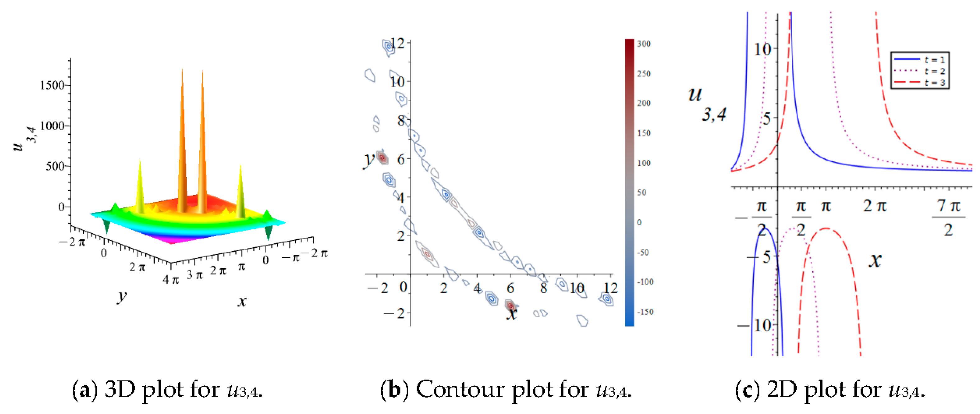 Fractalfract 08 00415 g011