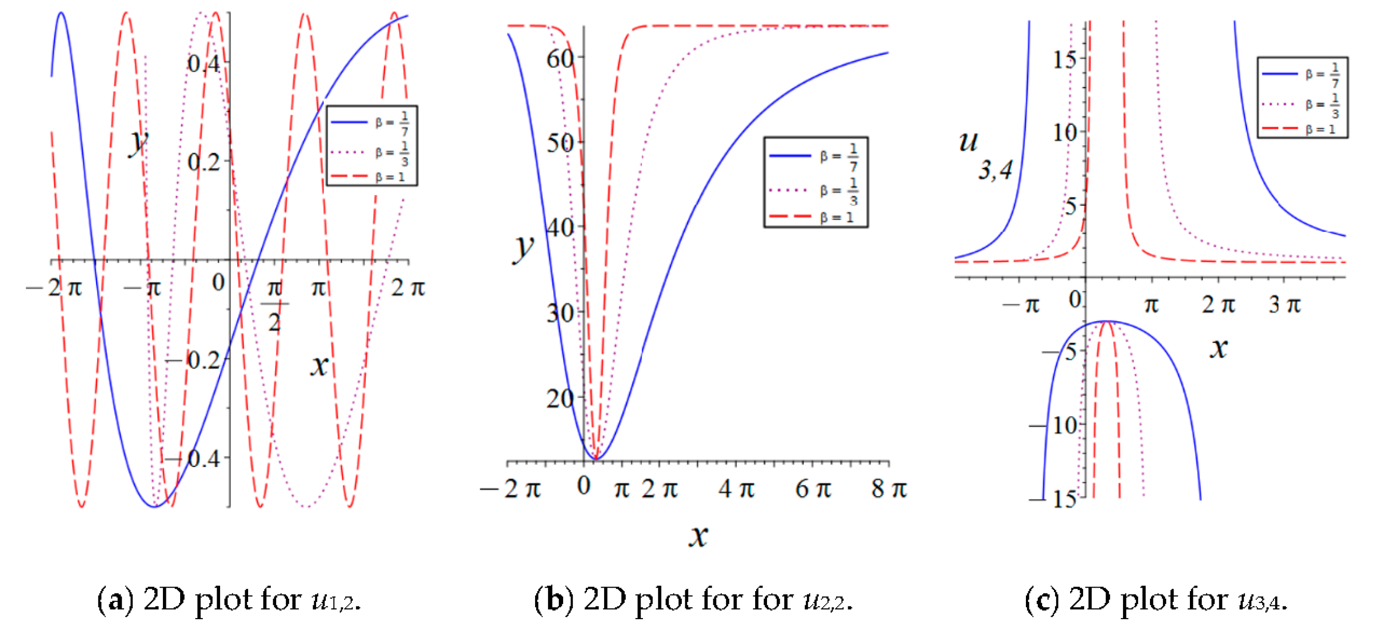Fractalfract 08 00415 g012
