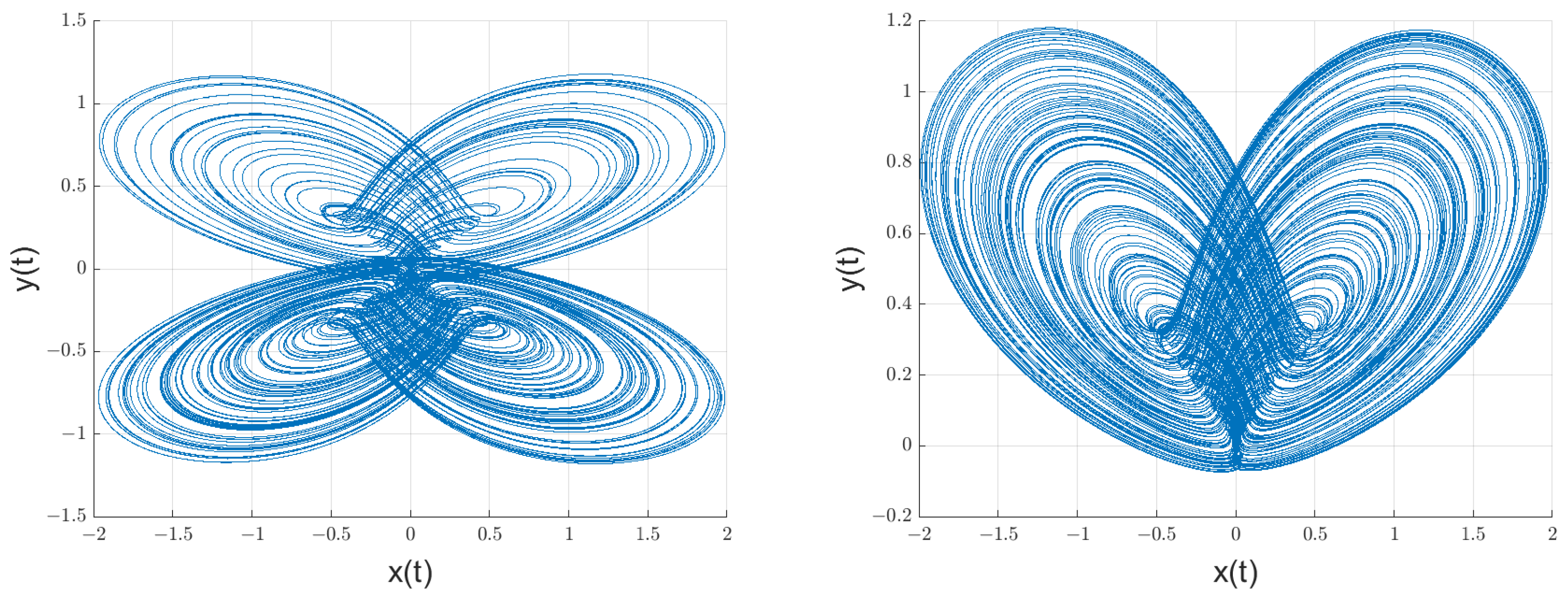 Fractalfract 08 00417 g004