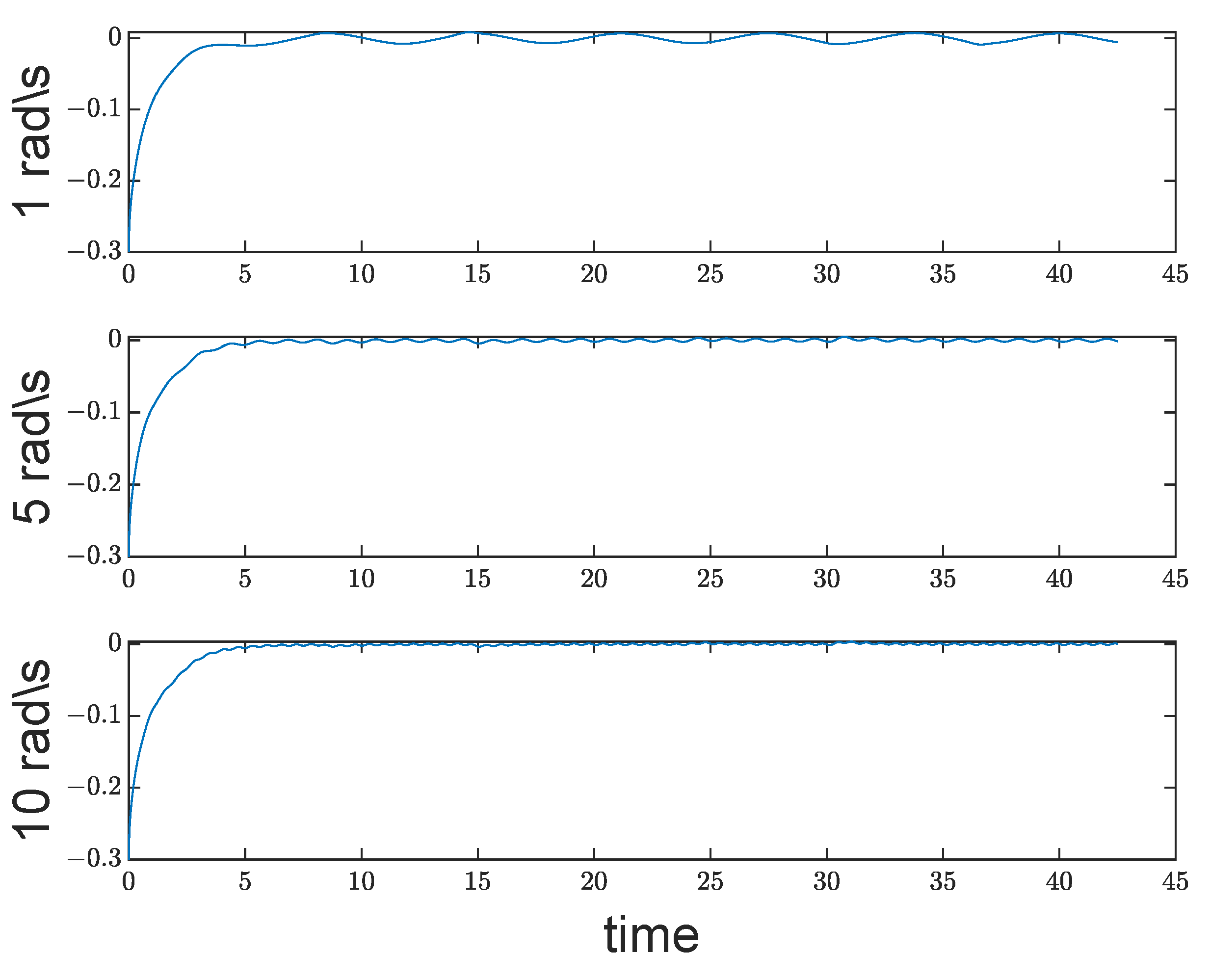 Fractalfract 08 00417 g010